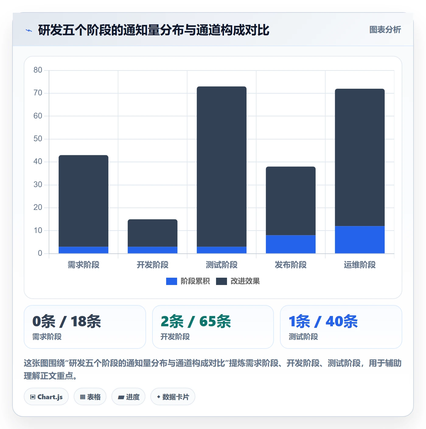 消息通知管理指南:研发团队如何做好任务提醒,流程优化全流程
