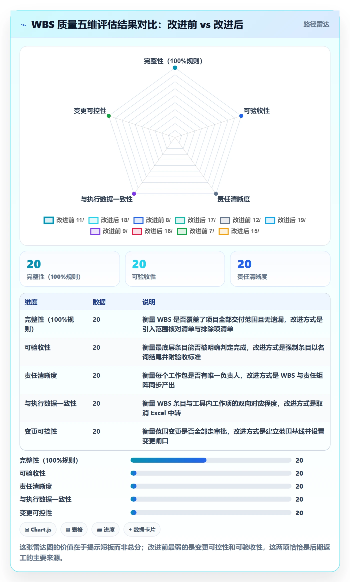 工作分解管理方法大全:企业管理者项目范围入门指南落地清单