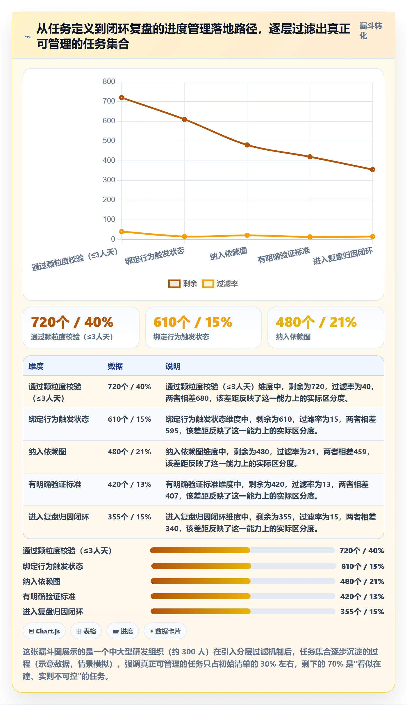 任务进度管理方法大全:企业管理者进度管理入门指南落地清单