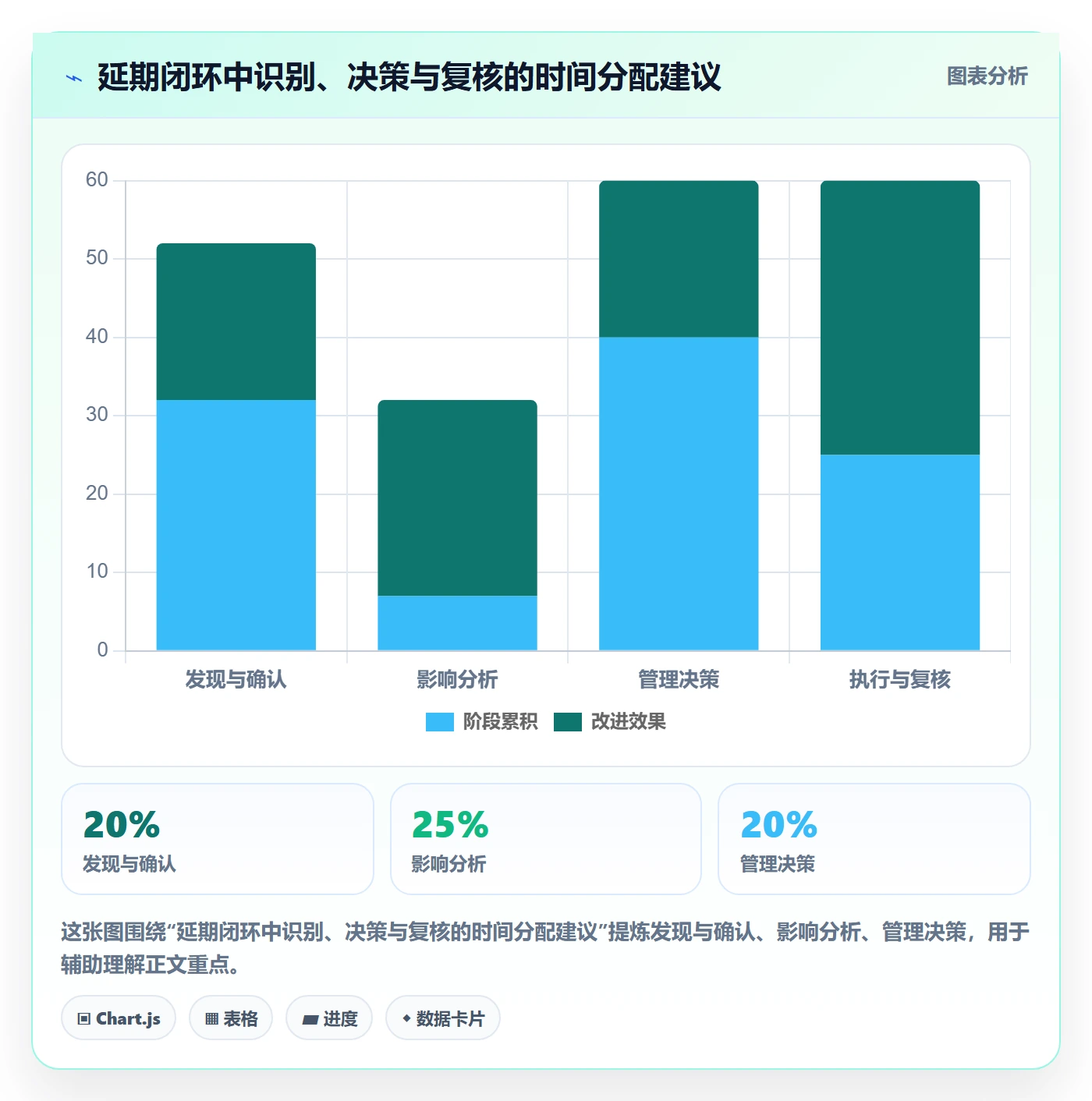 超期怎么做？管理层协同管理：延期管理从0到1
