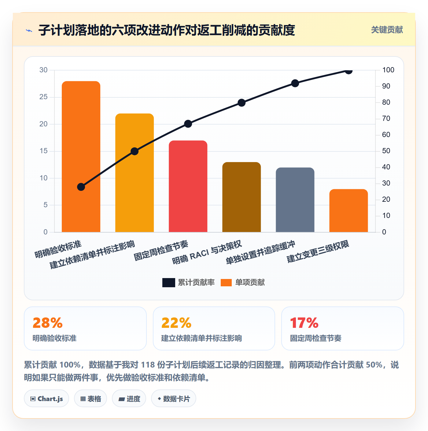 子计划落地方案：项目成员开展项目规划的入门指南案例解析