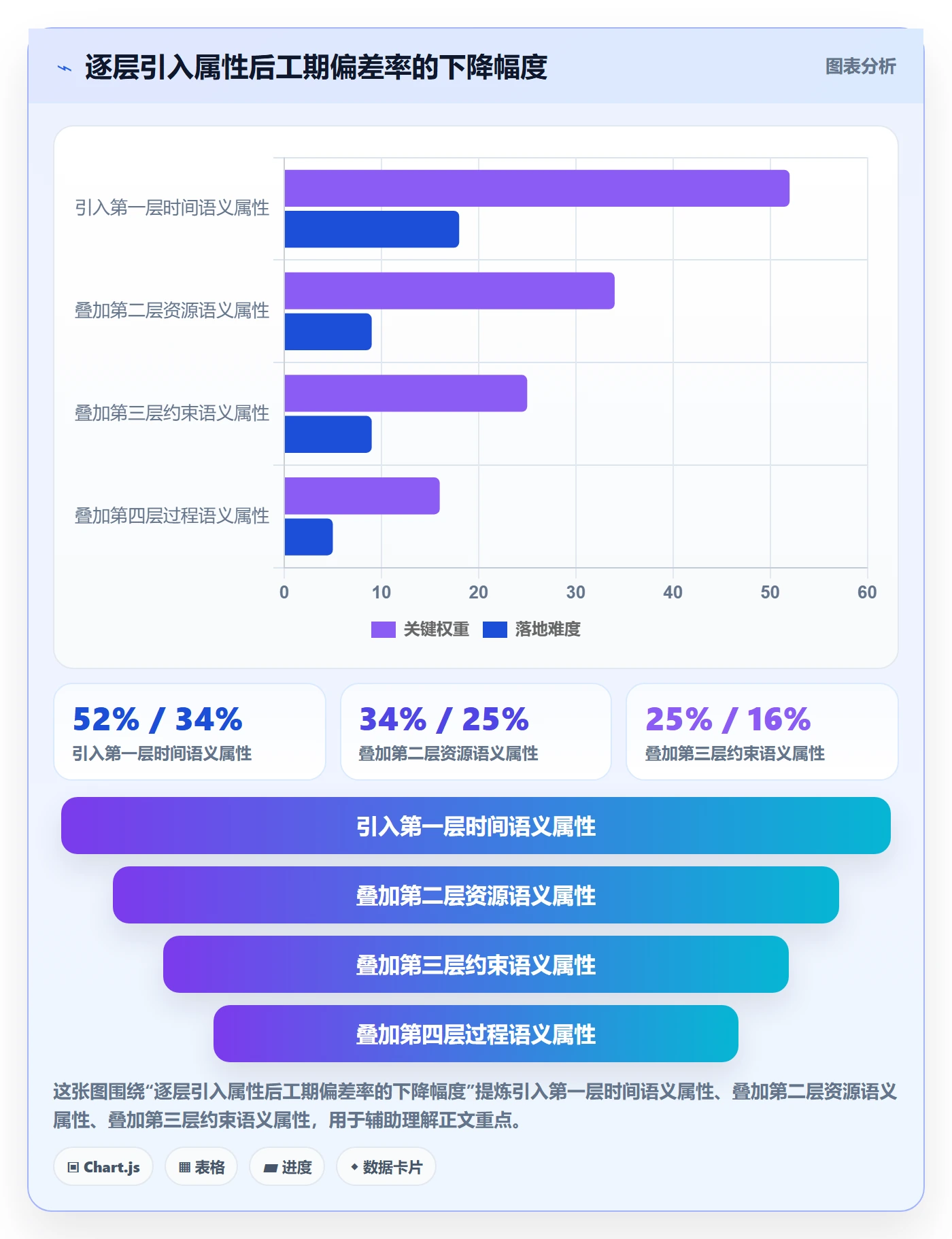 任务属性如何做好实际工期?企业管理者最佳实践与操作步骤