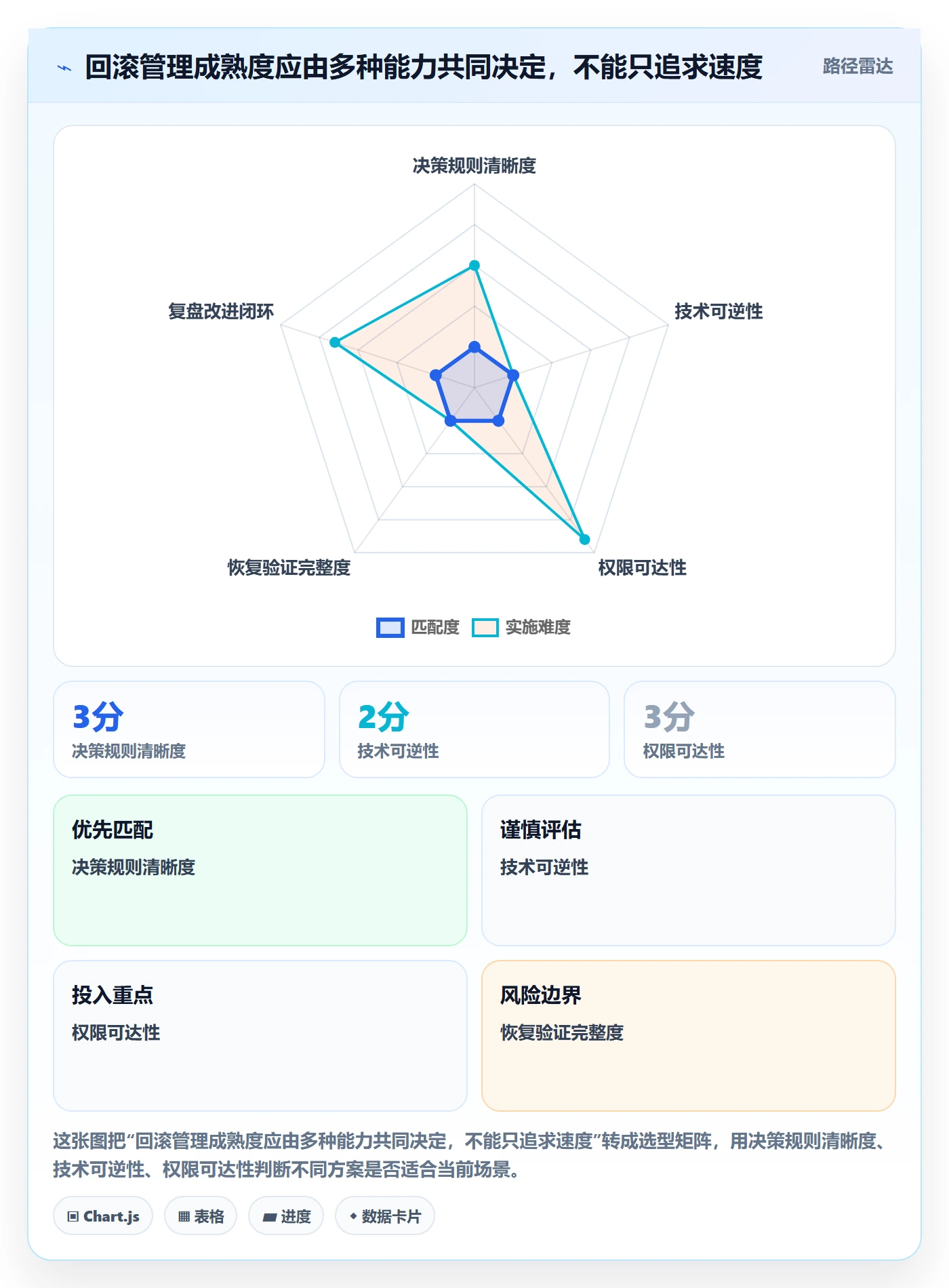 回滚流程与规范:企业管理者发布管理效率提升关键指标