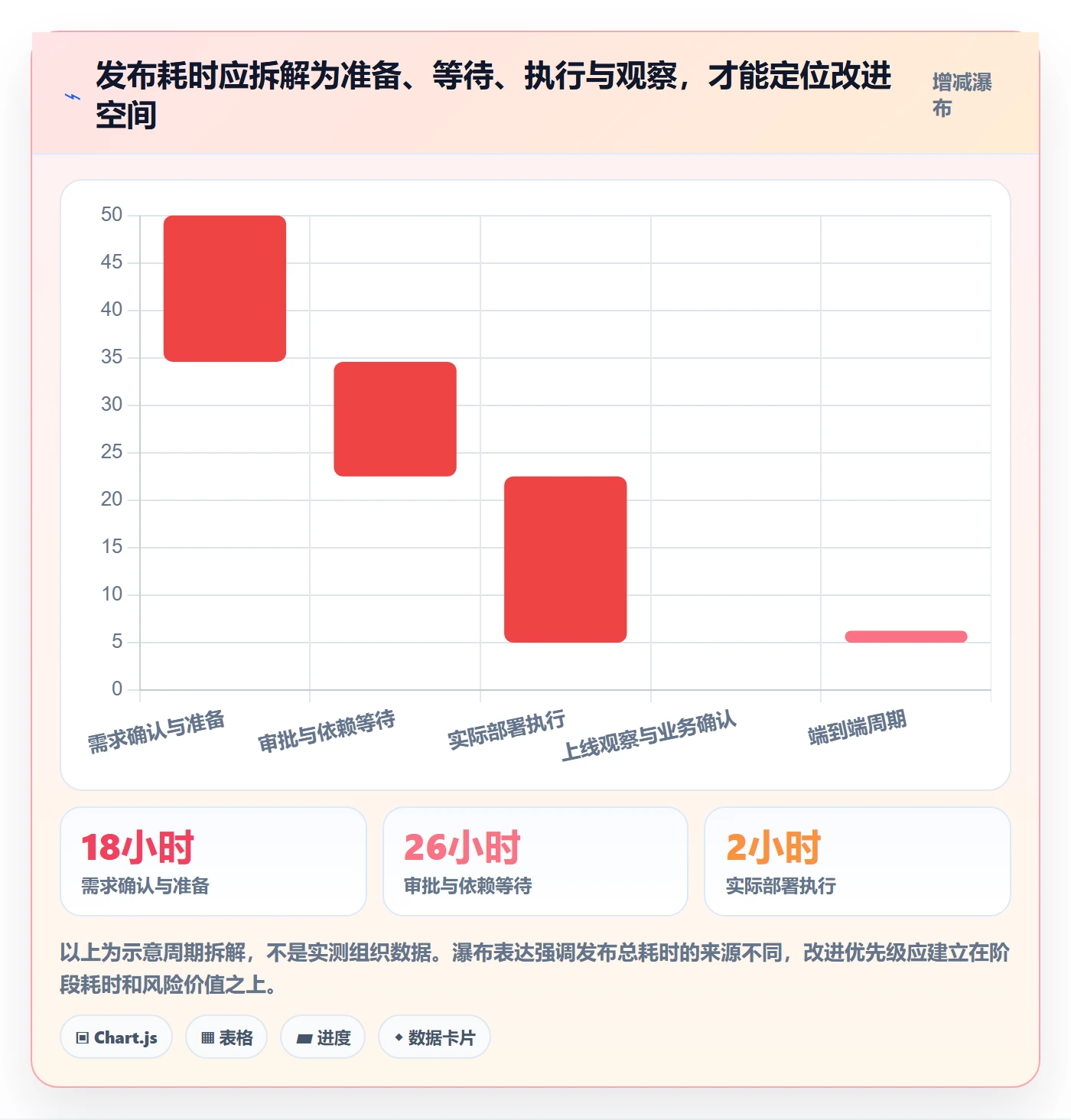 发布流程与规范：项目成员发布管理制度设计关键指标