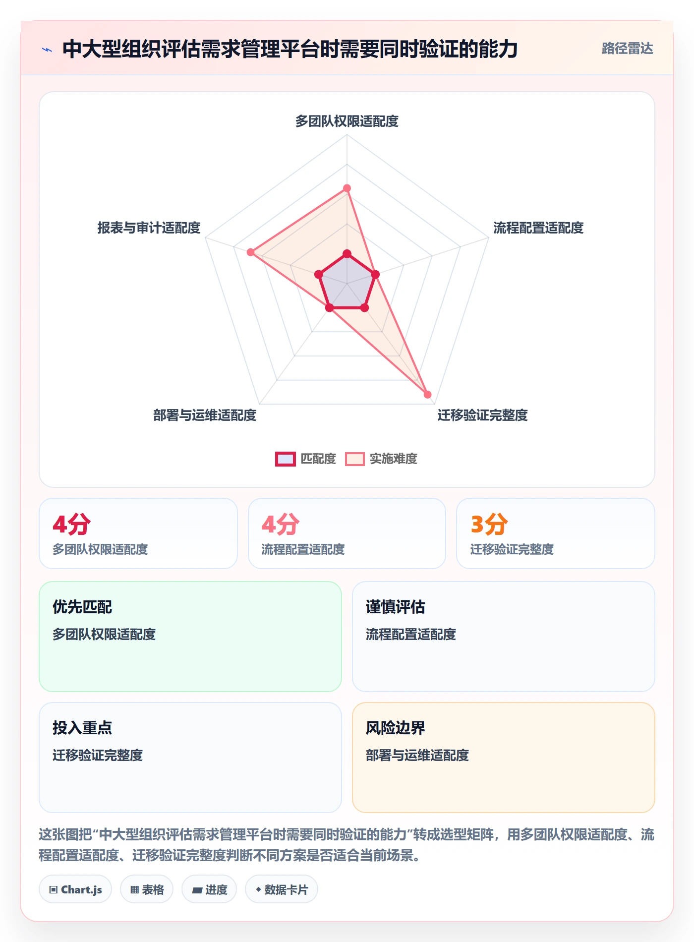 需求池落地方案:项目负责人开展需求管理的制度设计案例解析