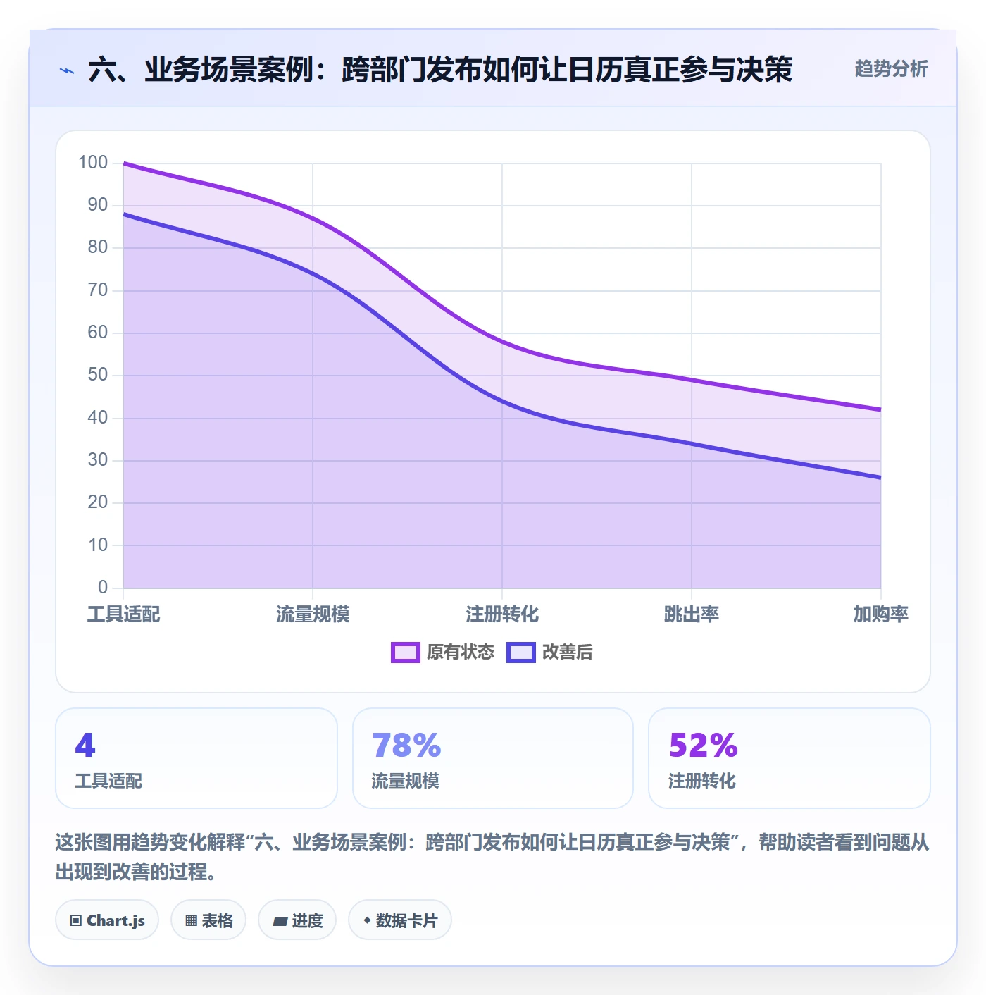 六、业务场景案例:跨部门发布如何让日历真正参与决策