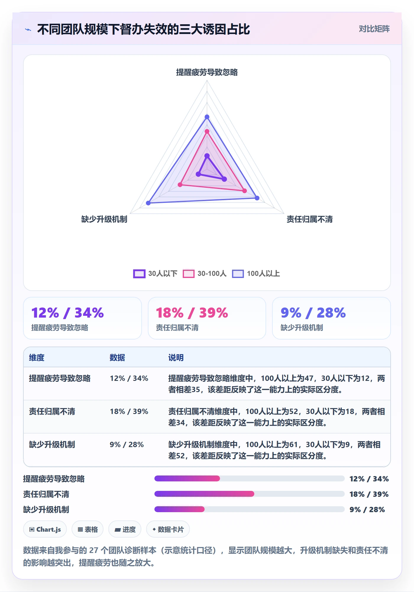 督办流程与规范：项目负责人任务提醒风险控制关键指标