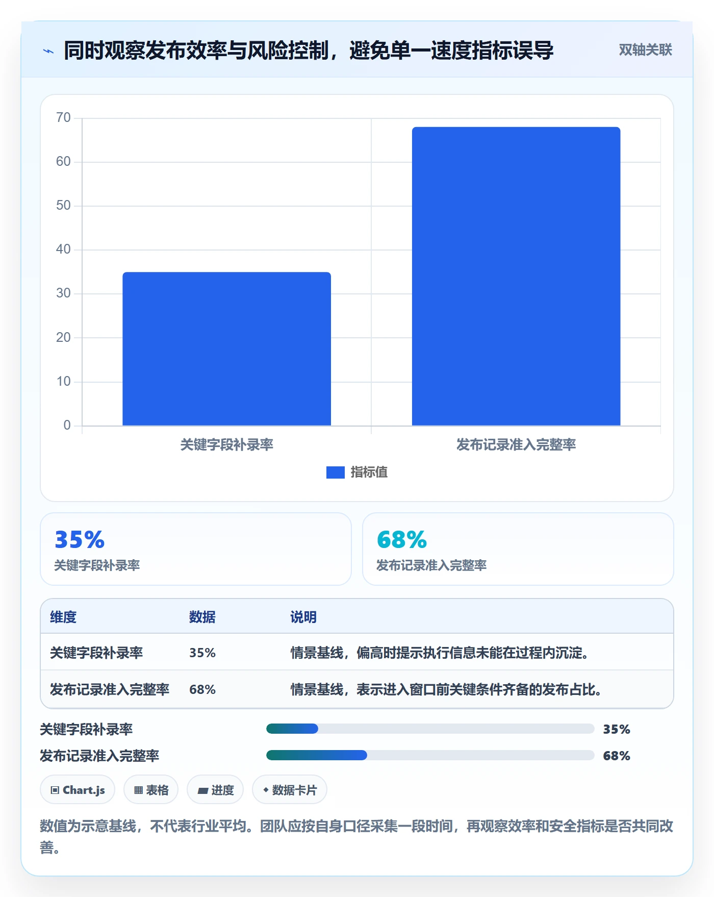 发布管理如何做好发布记录?实施团队风险控制与操作步骤
