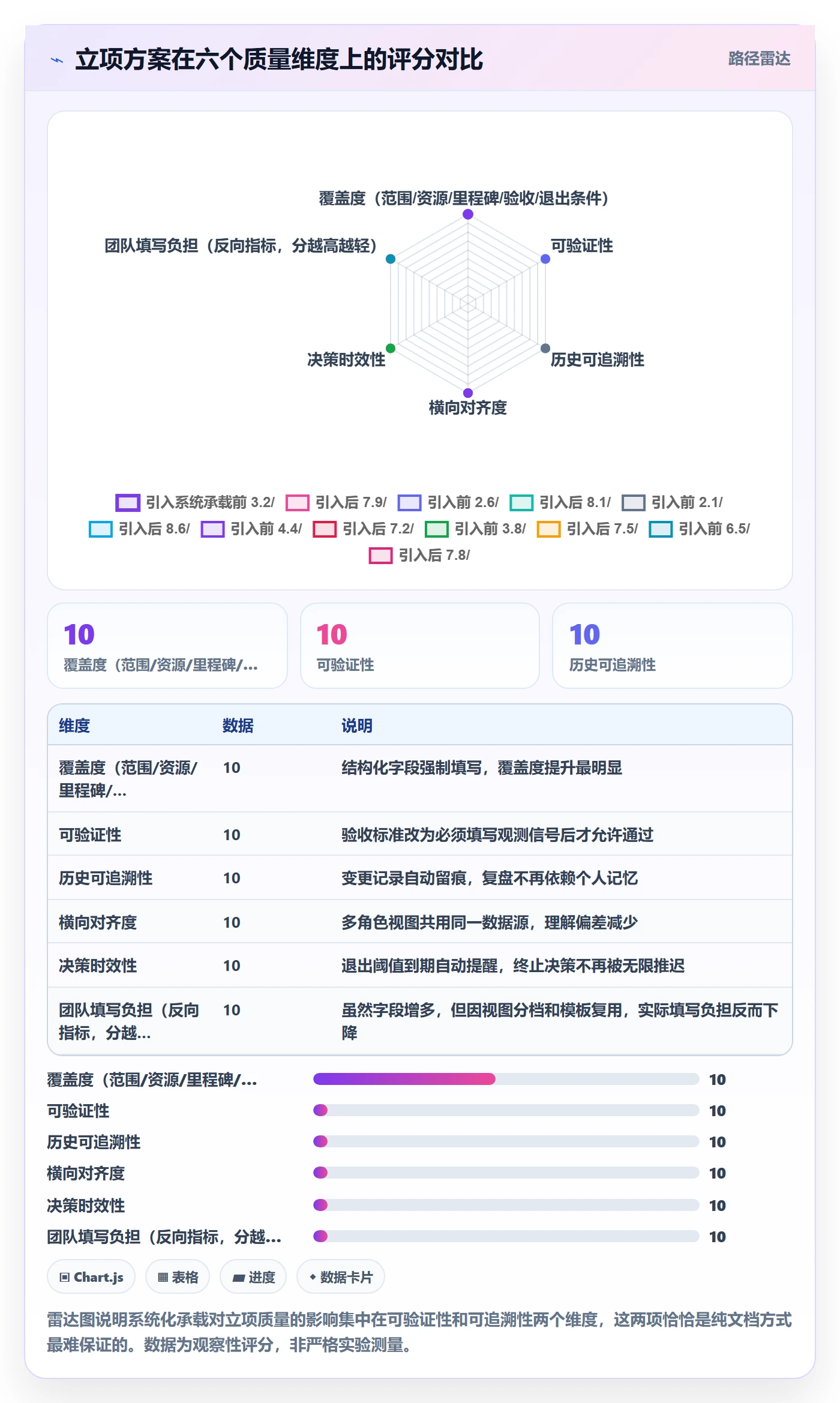 项目负责人最佳实践：研发团队项目立项落地方案，常见问题