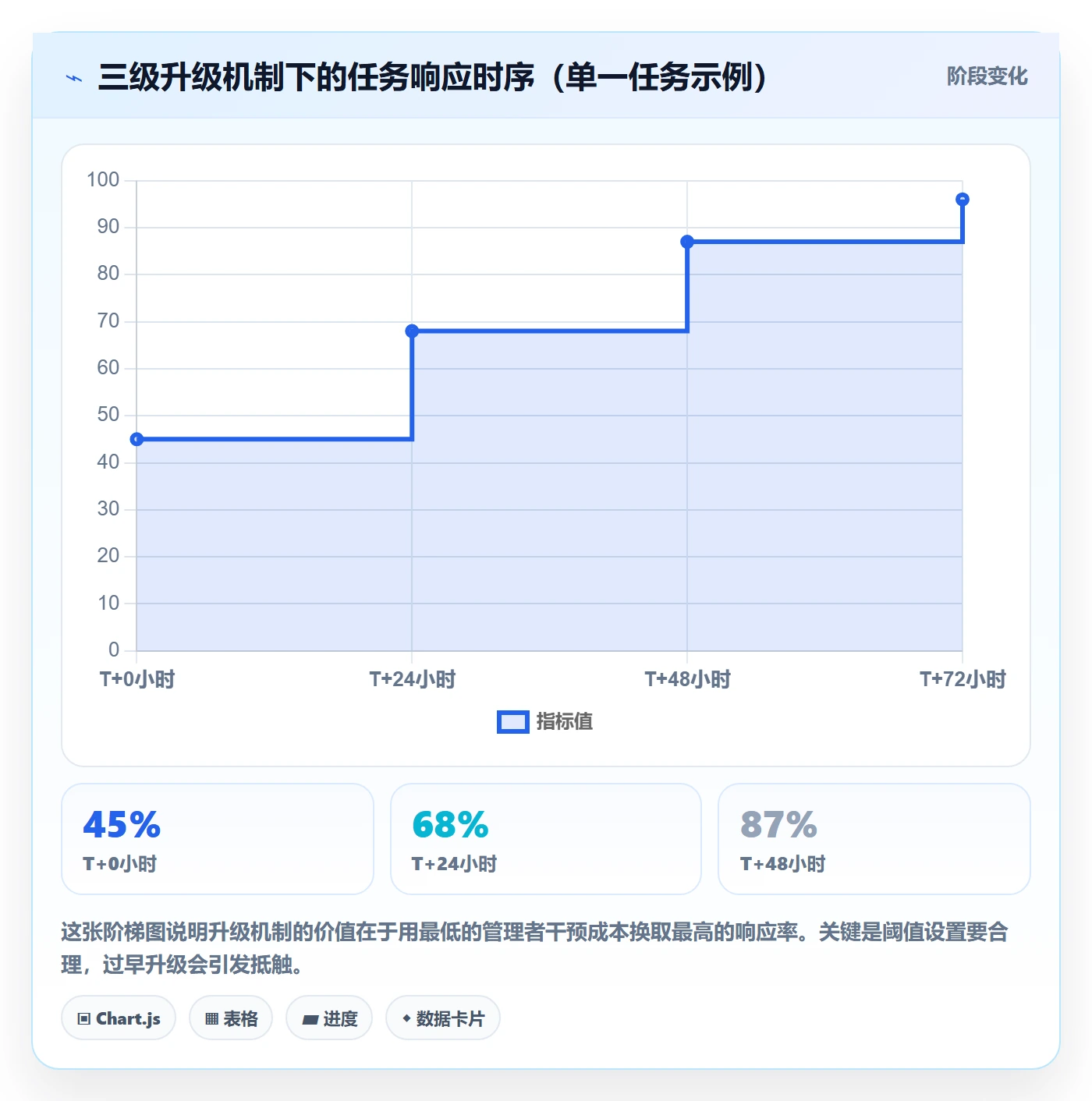 自动提醒落地方案:企业管理者开展任务提醒的协同管理案例解析