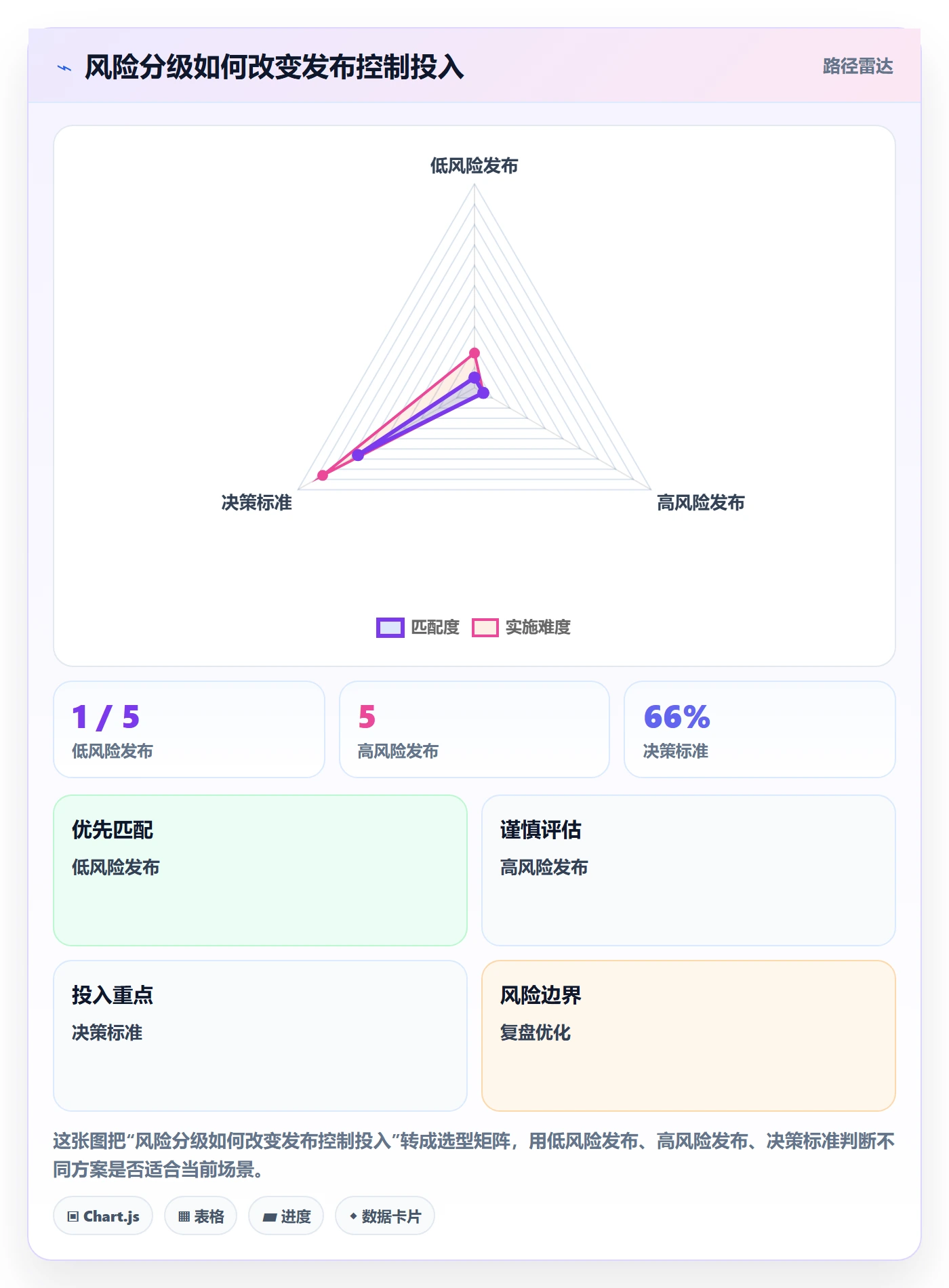 发布记录实操方法:PMO提升发布管理效率的落地方案方法与模板