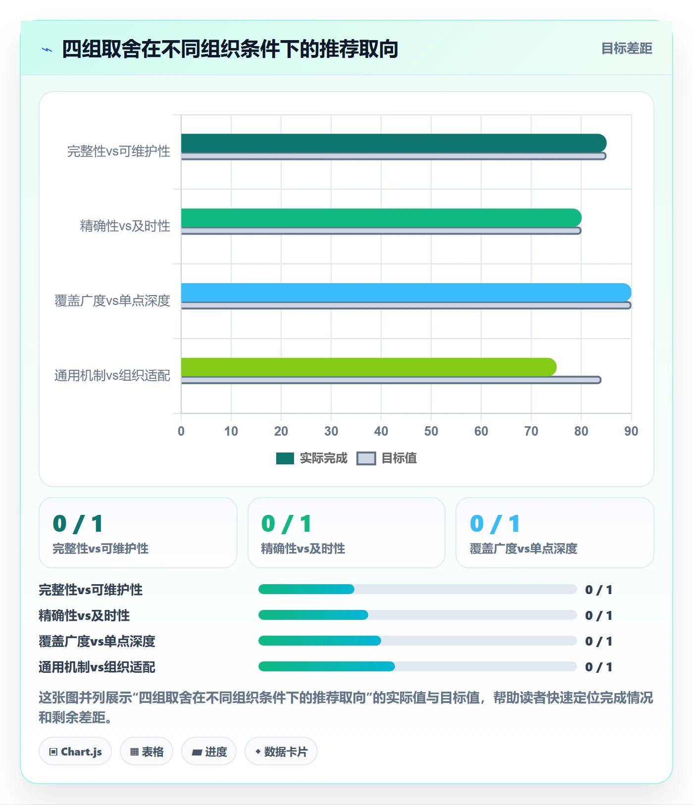 计划进度怎么做?PMO协同管理:进度管理从0到1