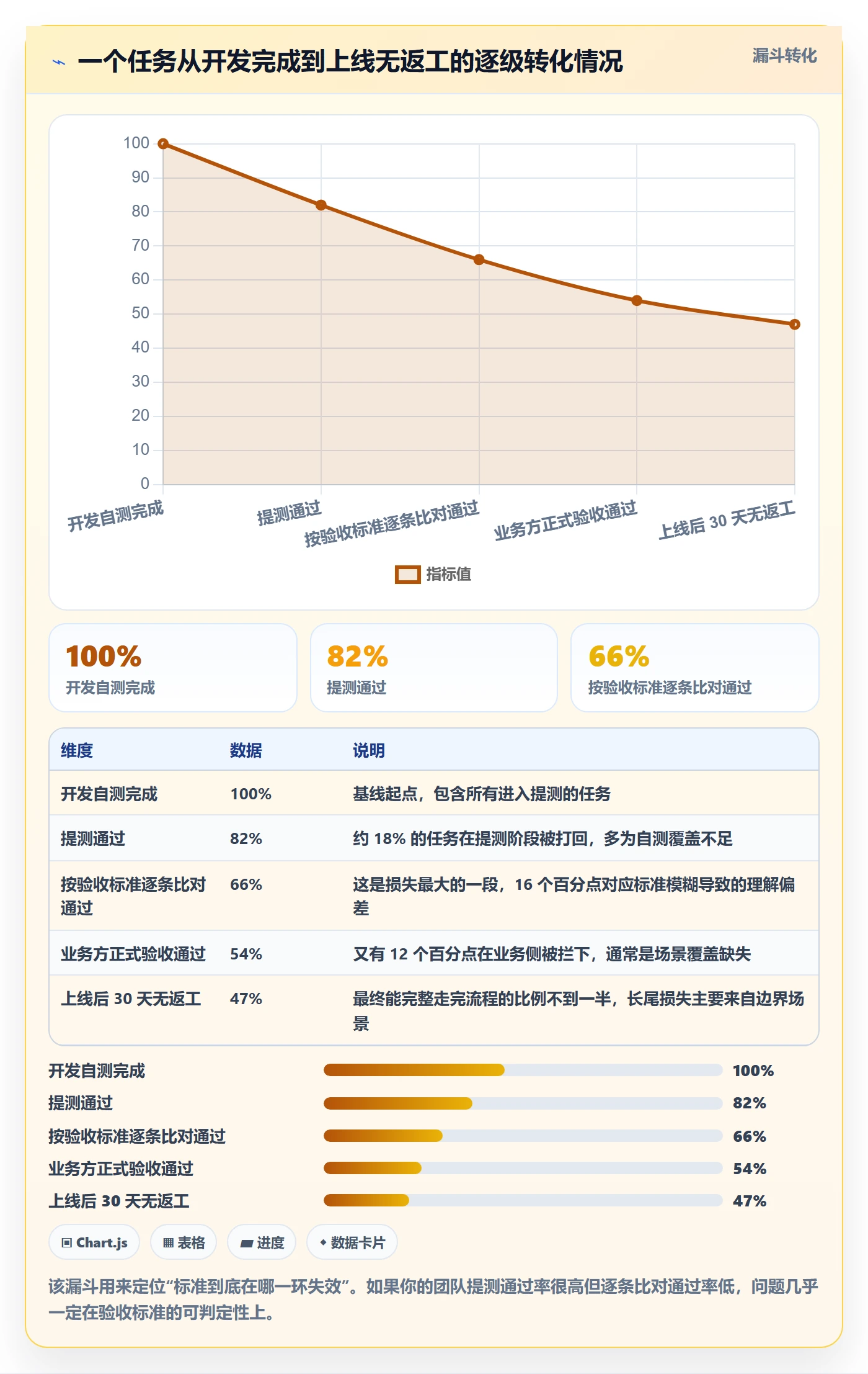 验收标准怎么做？项目成员实操方法：任务验收从0到1