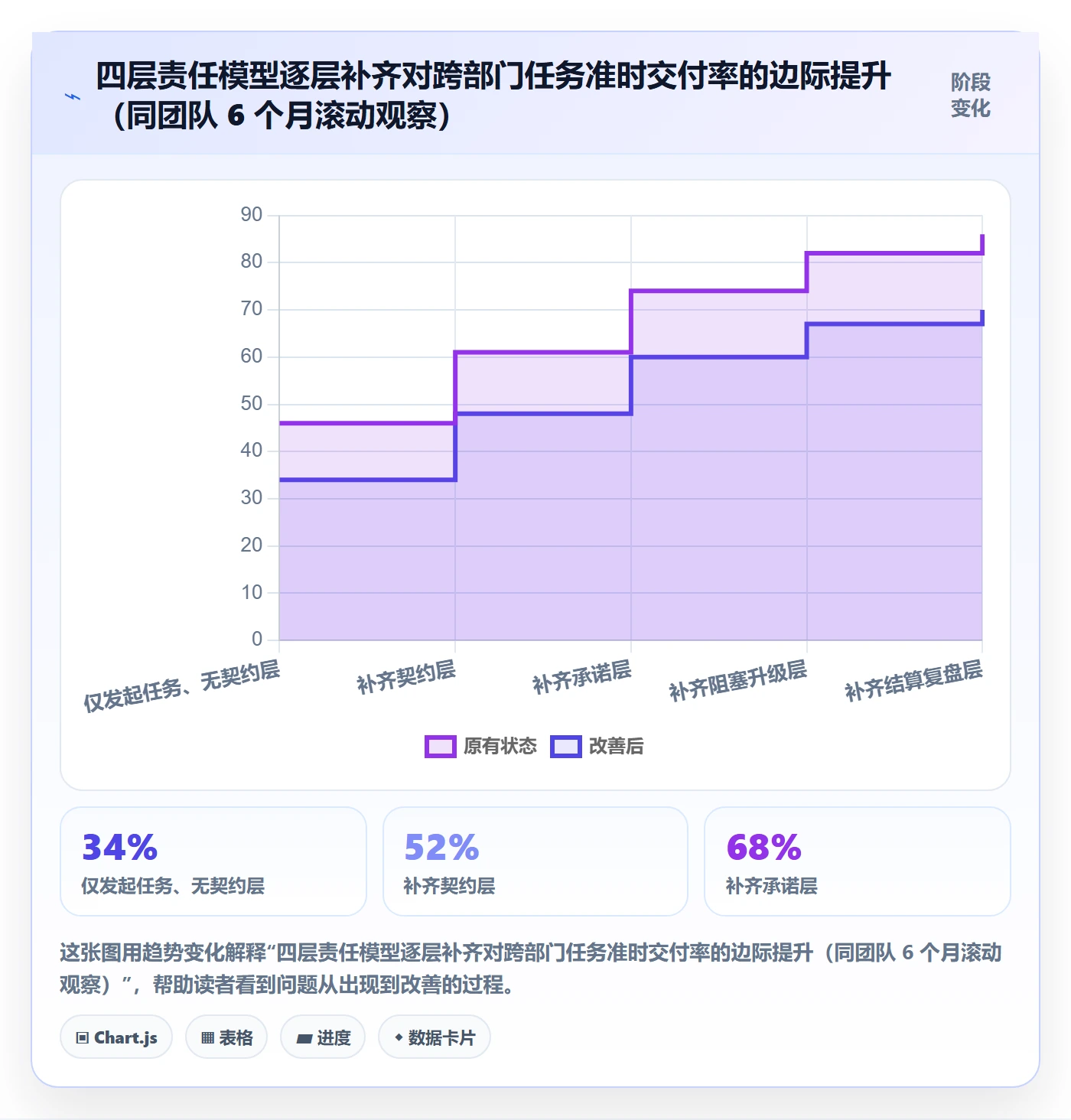 任务分派协办教程：跨部门团队协同管理，避坑指南
