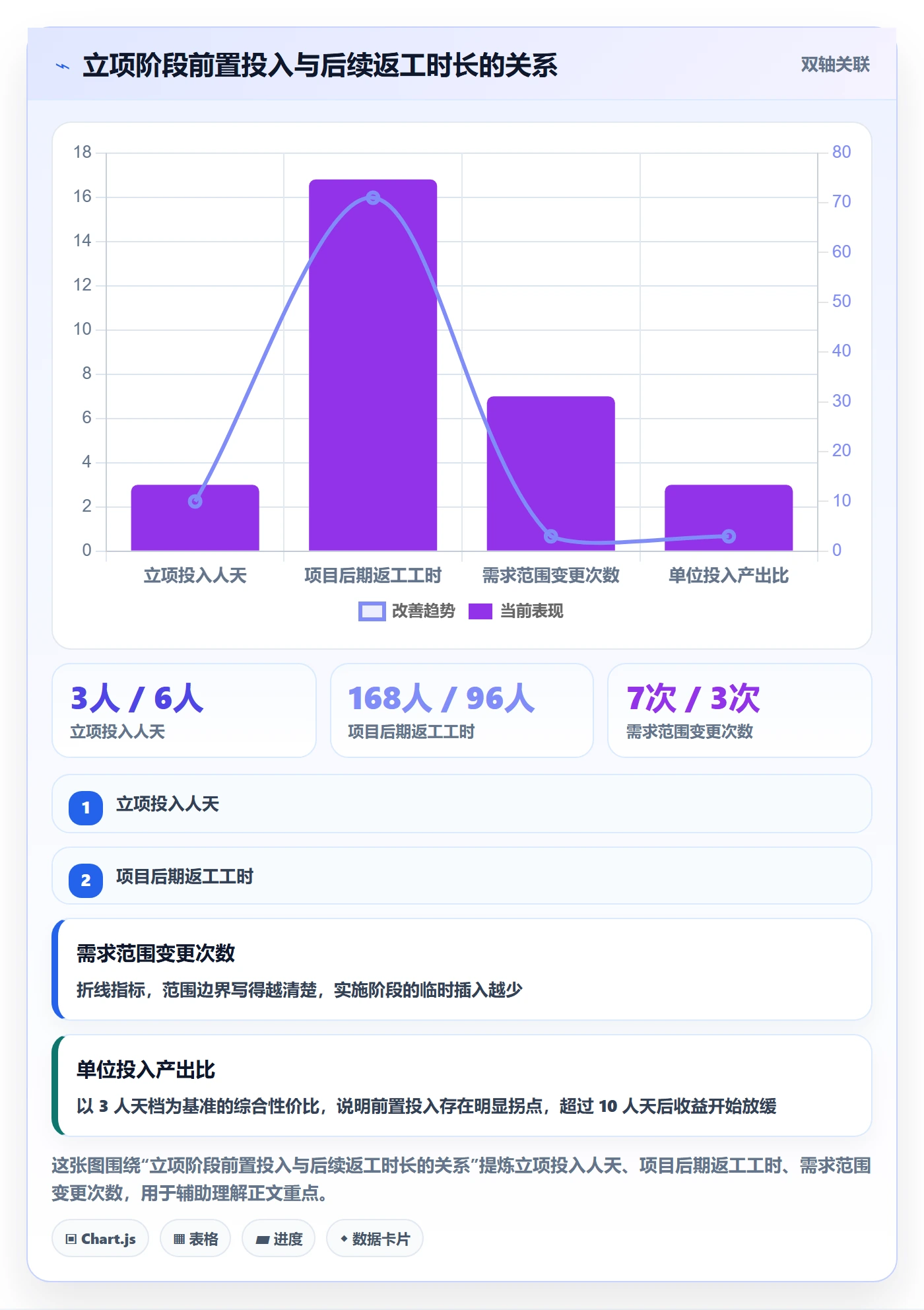 项目立项如何做好项目申请?研发团队效率提升与操作步骤
