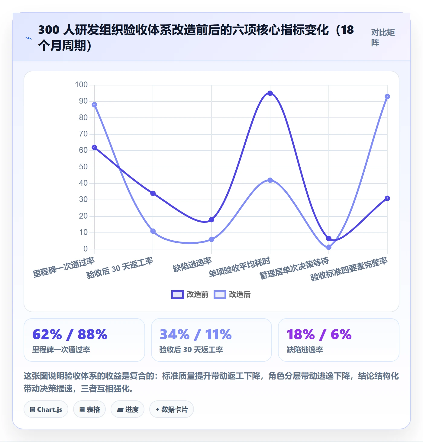 节点验收最佳实践:管理层里程碑流程优化,常见问题