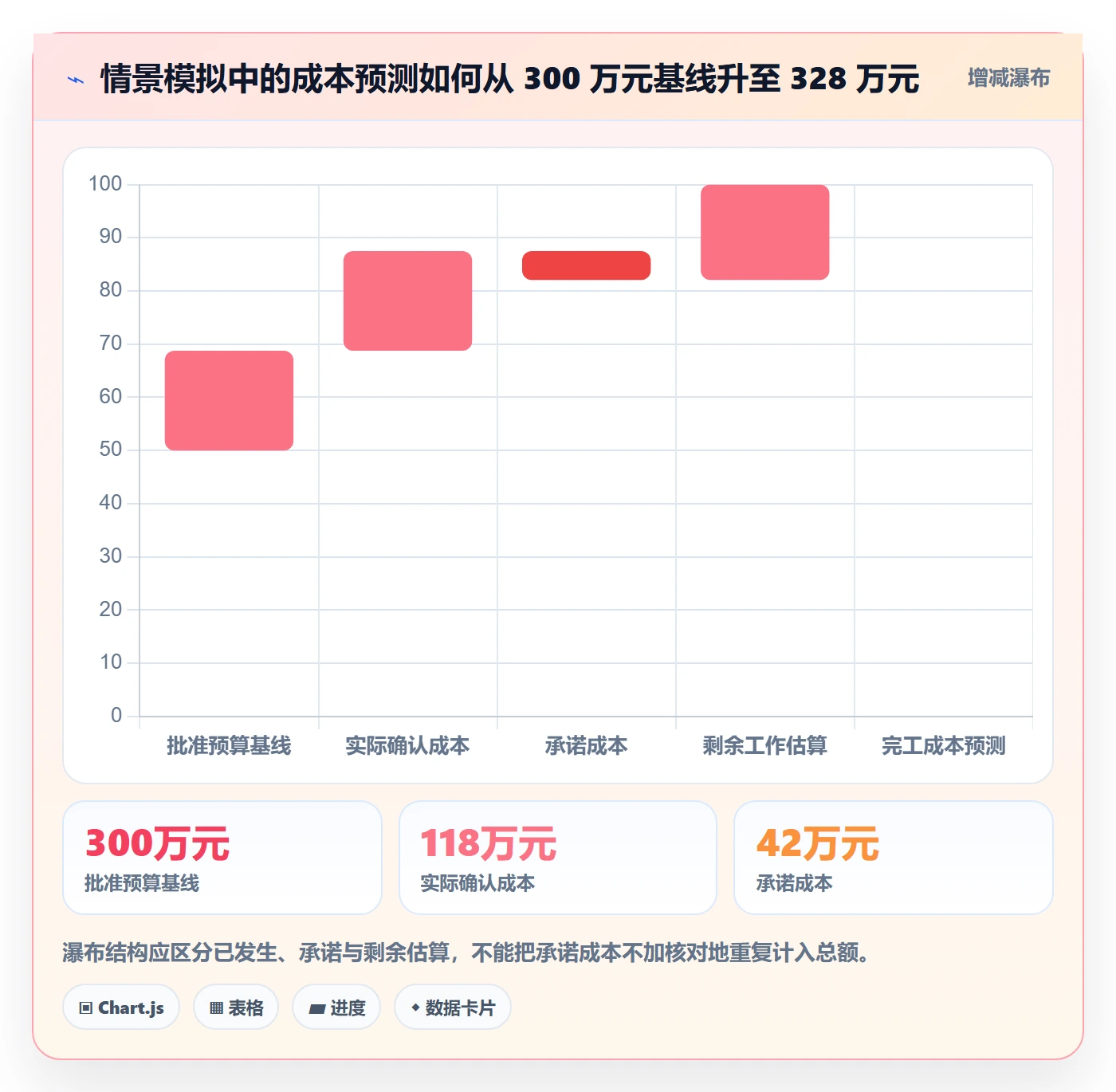 成本管理如何做好成本?项目经理制度设计与操作步骤