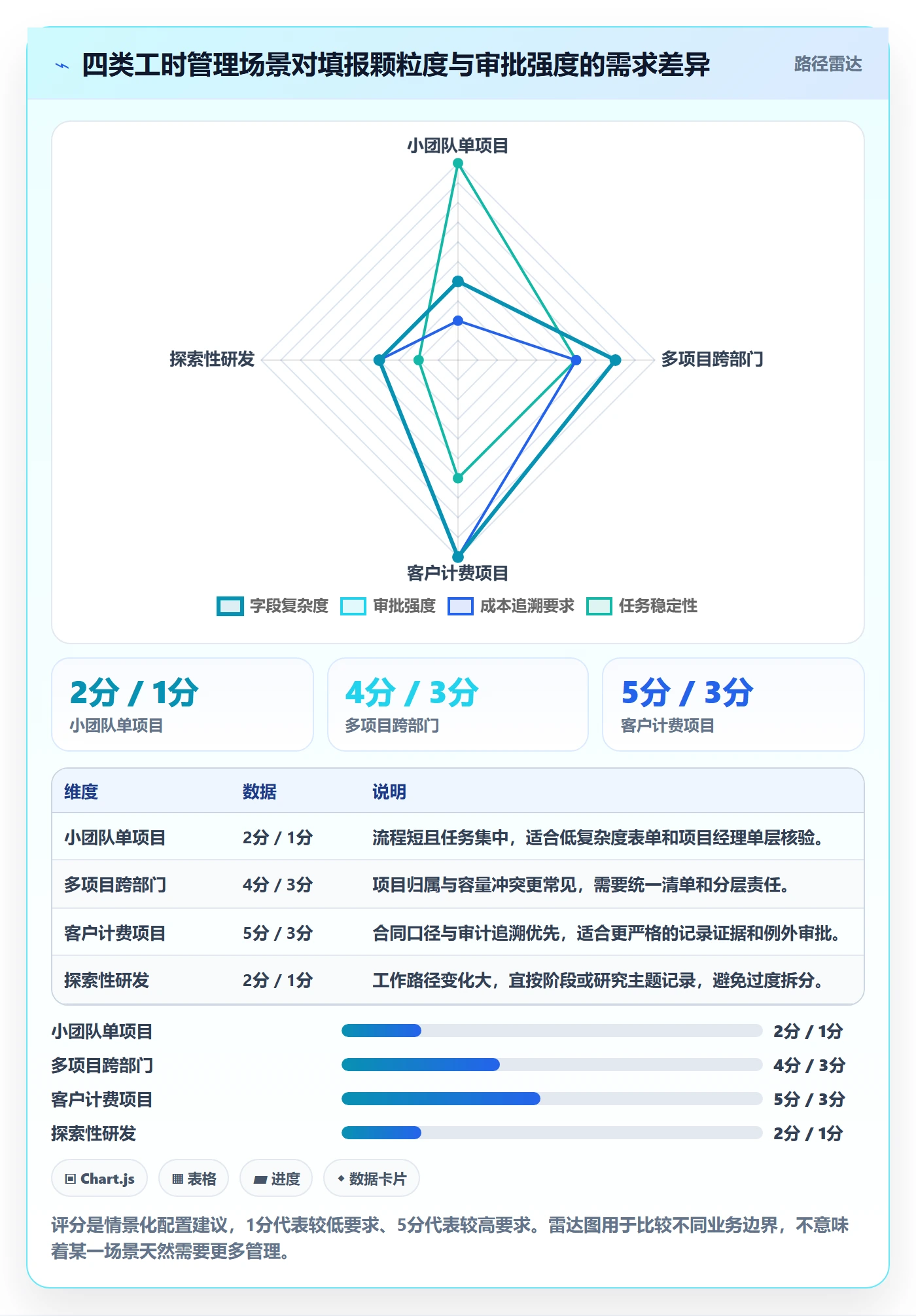 审批落地方案:项目经理开展工时表的实操方法案例解析
