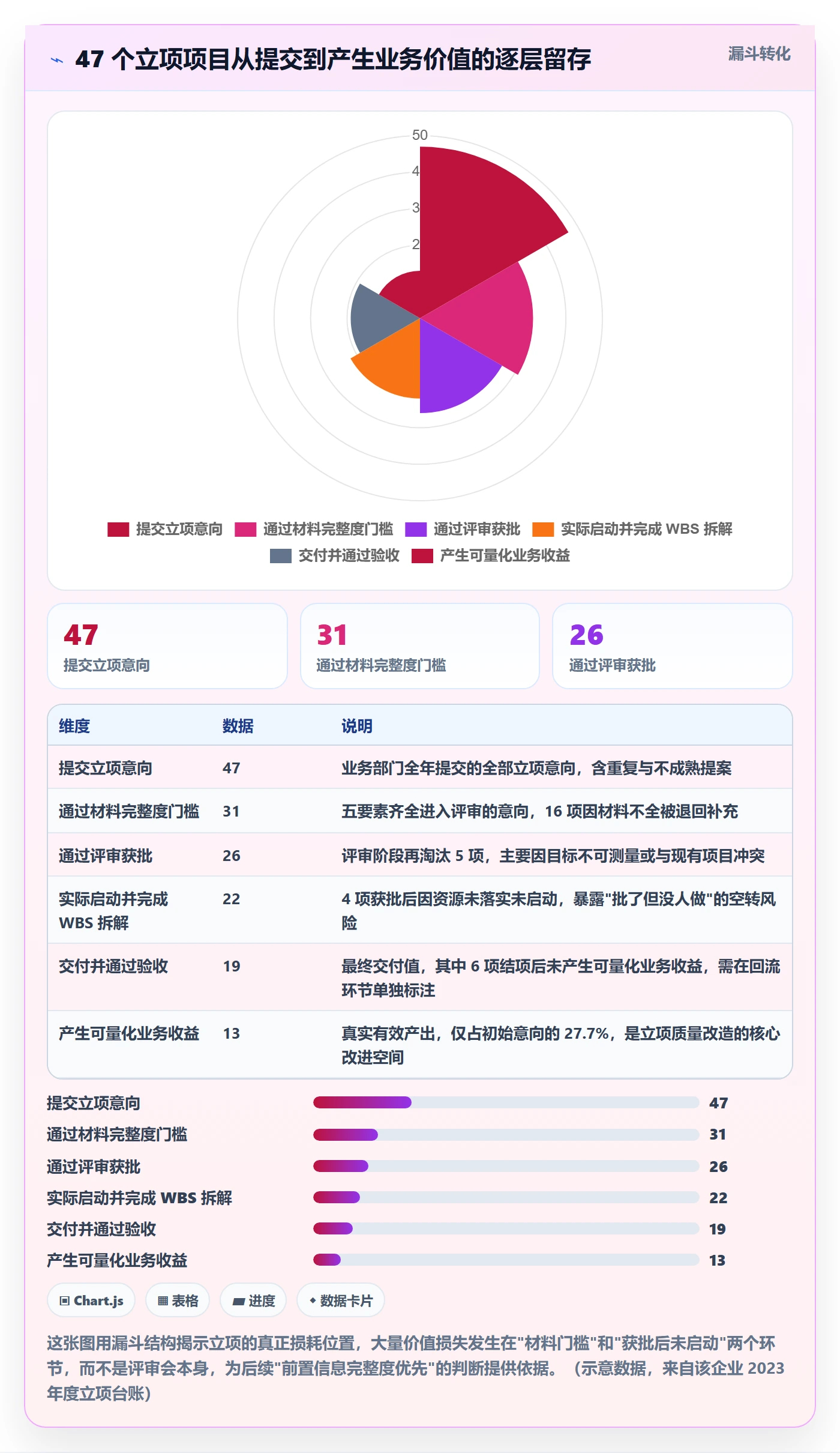 周期落地方案：企业管理者开展项目立项的落地方案案例解析