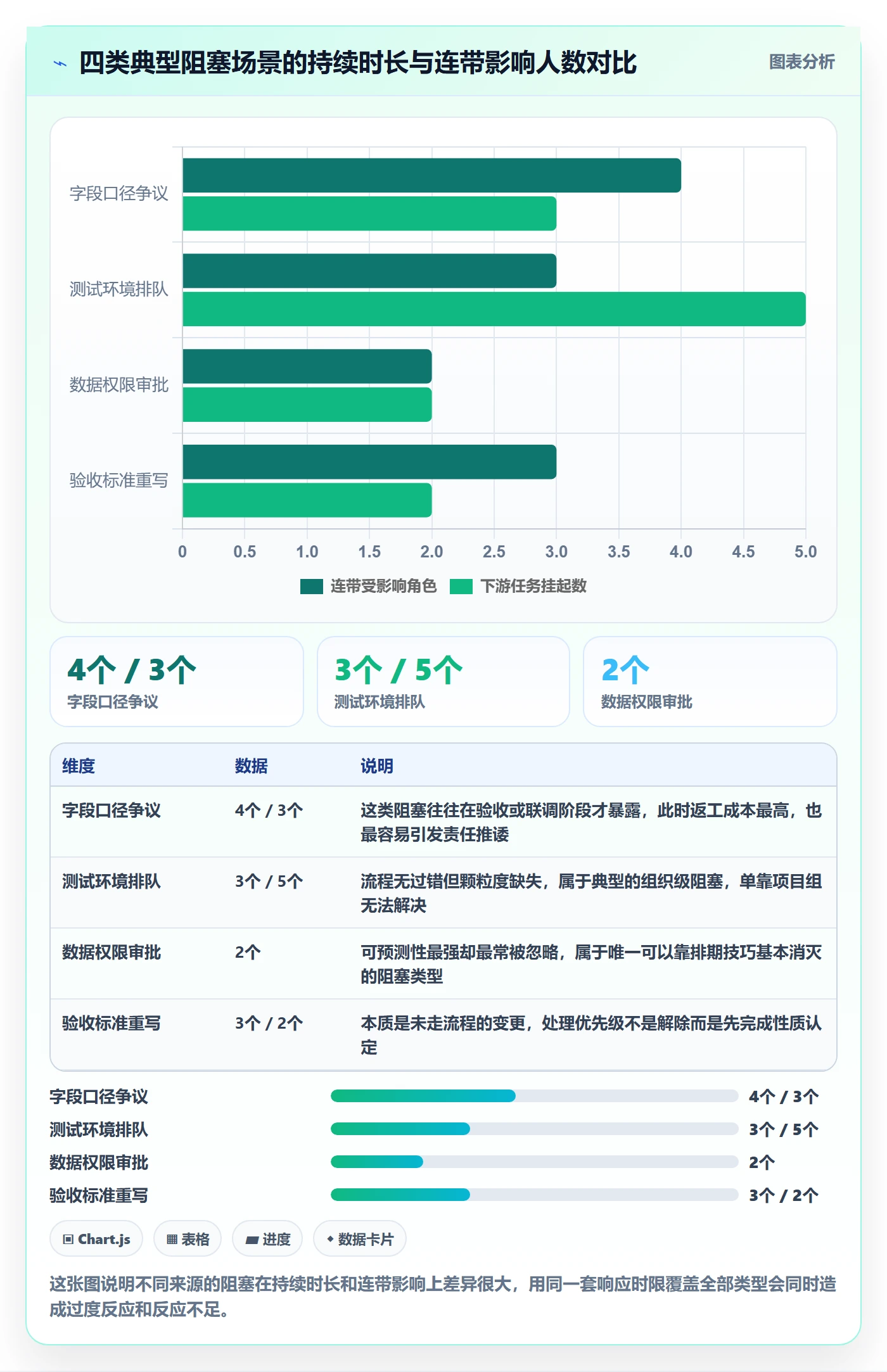 任务执行阻塞教程:实施团队数据分析,避坑指南