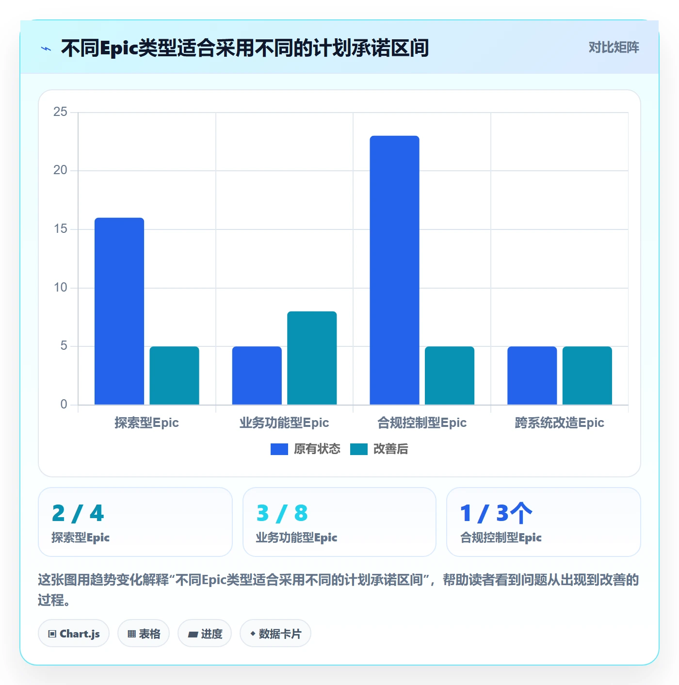 Epic流程与规范:项目经理产品需求协同管理关键指标