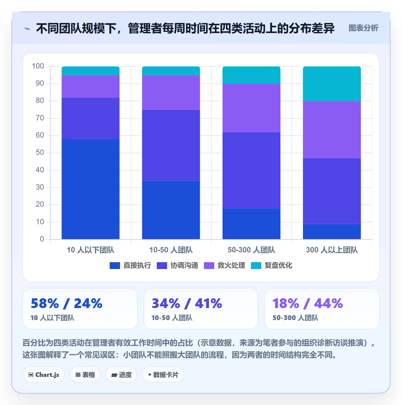 完成实操方法:跨部门团队提升任务执行效率的效率提升方法与模板