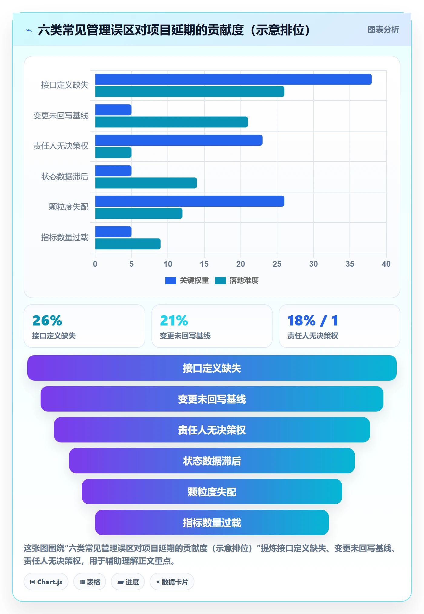 子计划流程与规范:企业管理者项目规划流程优化关键指标