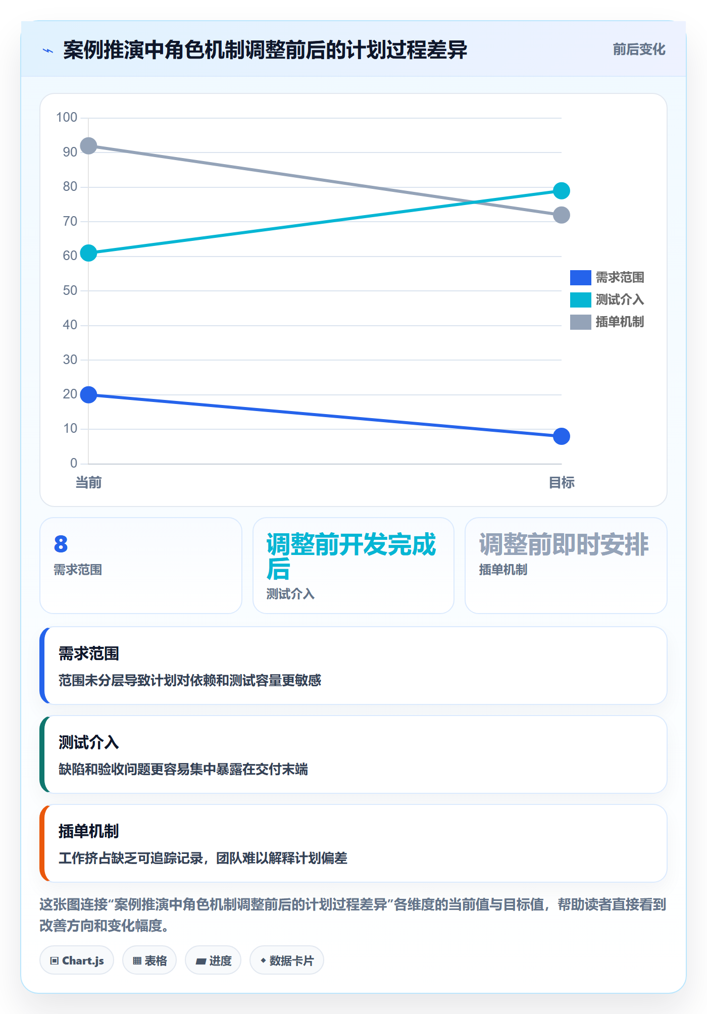 资源管理如何做好角色？产品经理协同管理与操作步骤