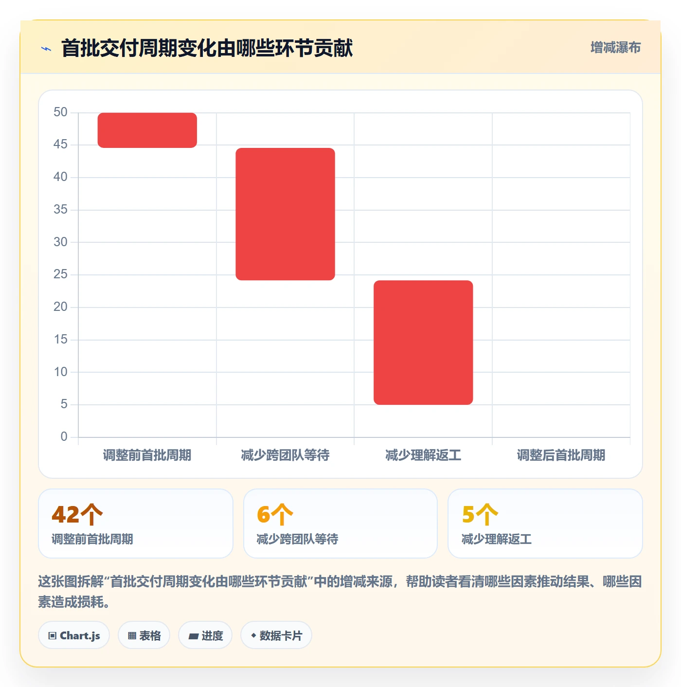 Epic流程与规范:产品经理敏捷项目效率提升关键指标
