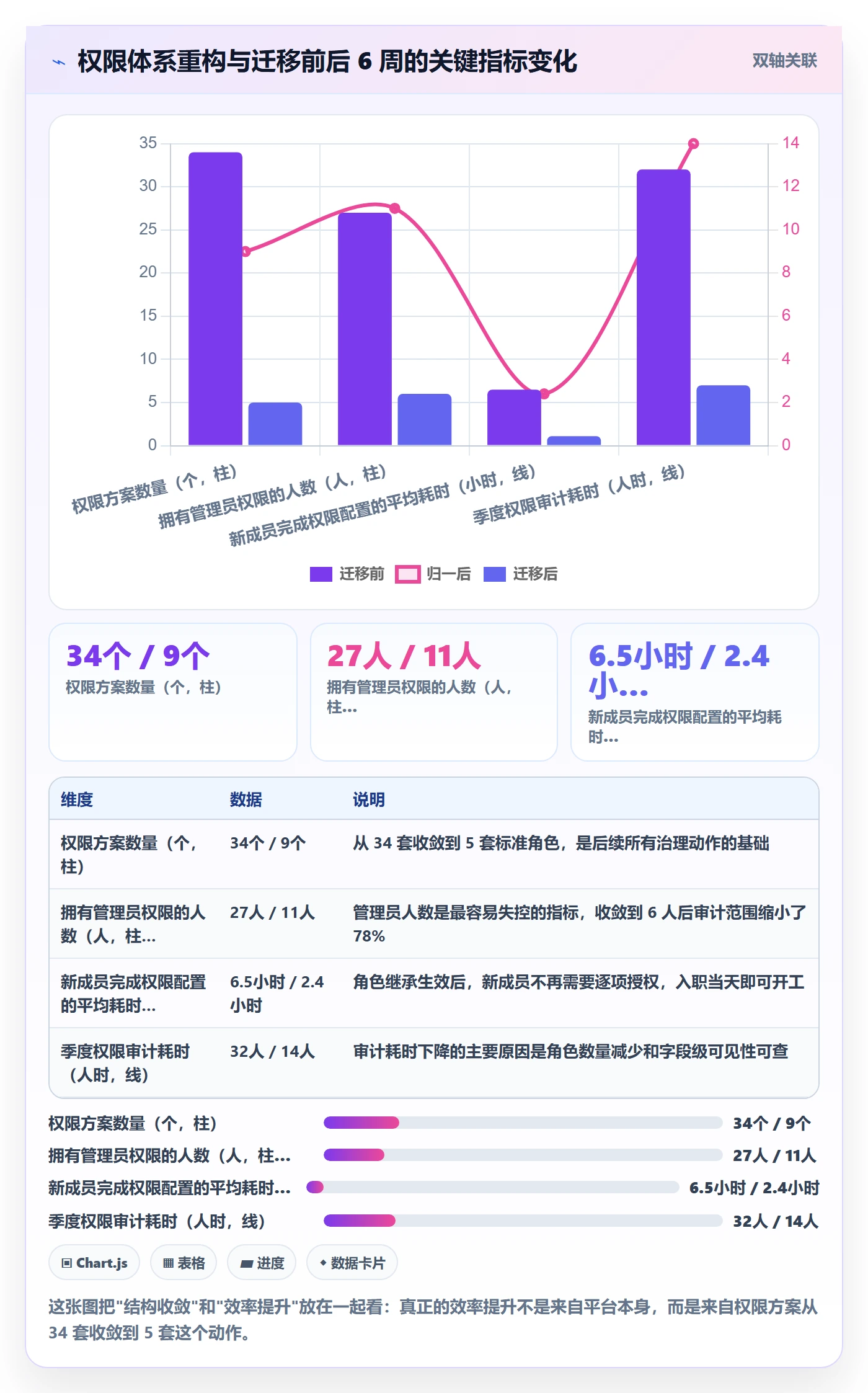 项目模板模板权限教程:项目成员最佳实践,避坑指南