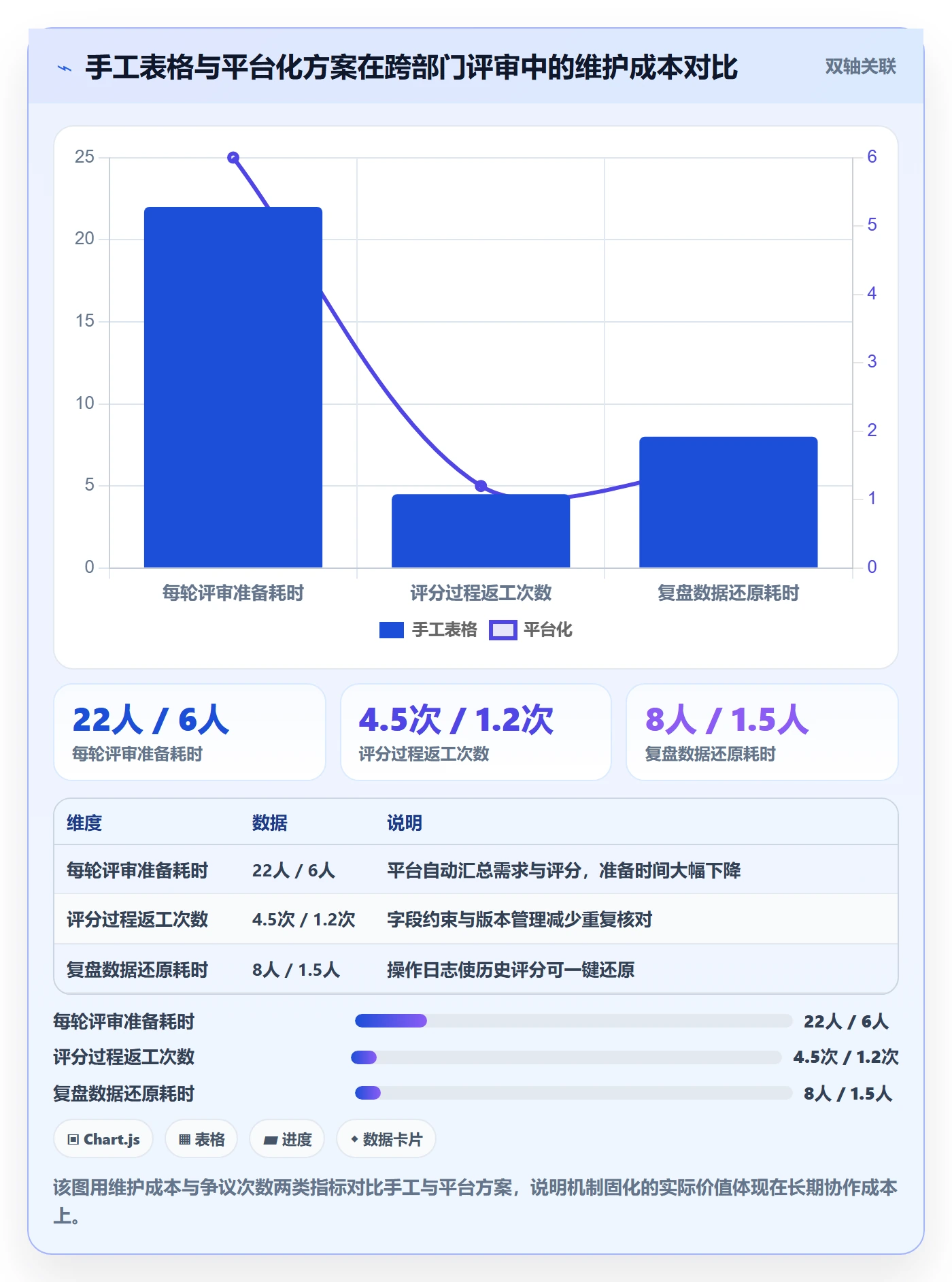 项目立项优先级教程：跨部门团队数据分析，避坑指南