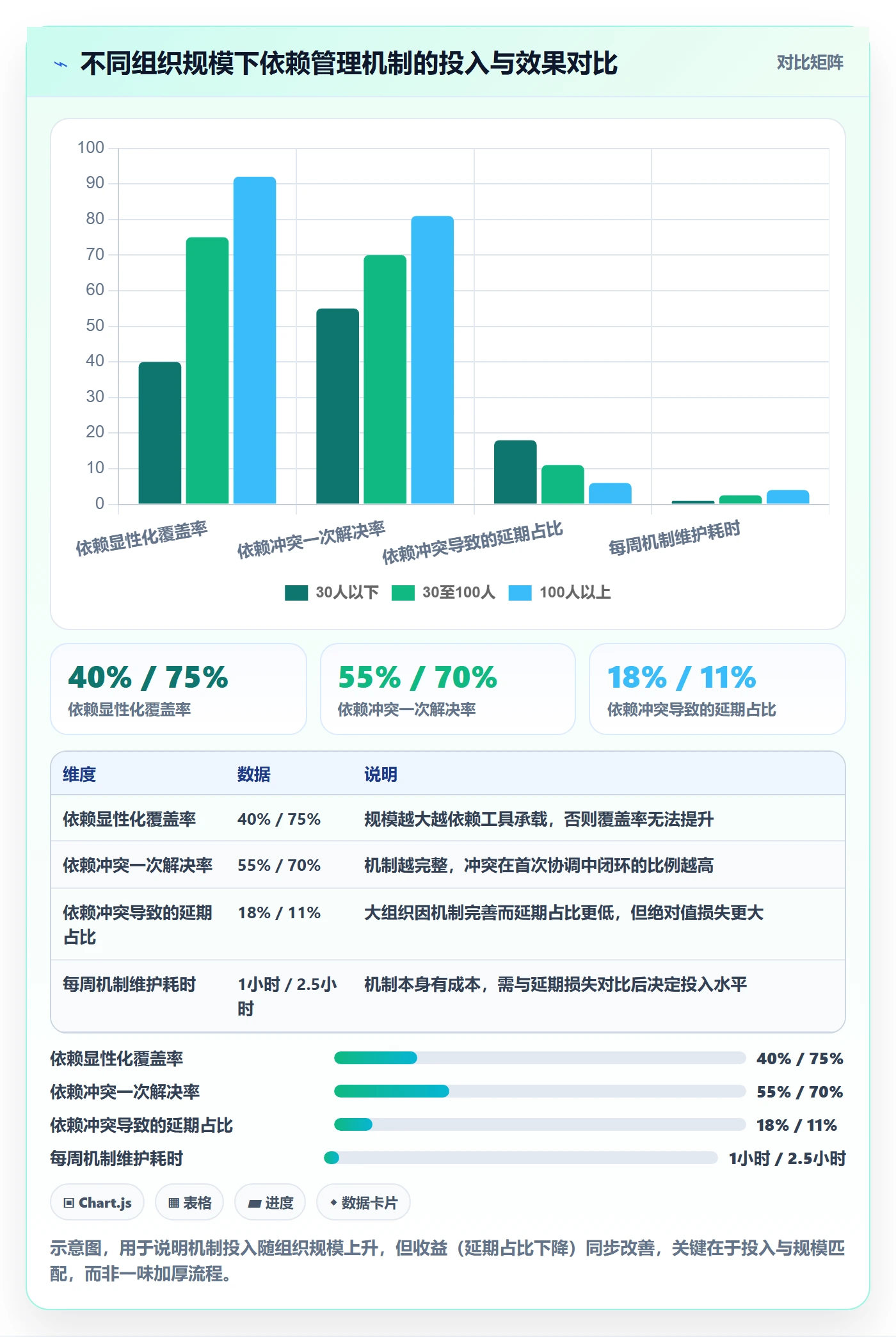 依赖冲突管理指南:项目经理如何做好任务依赖,协同管理全流程