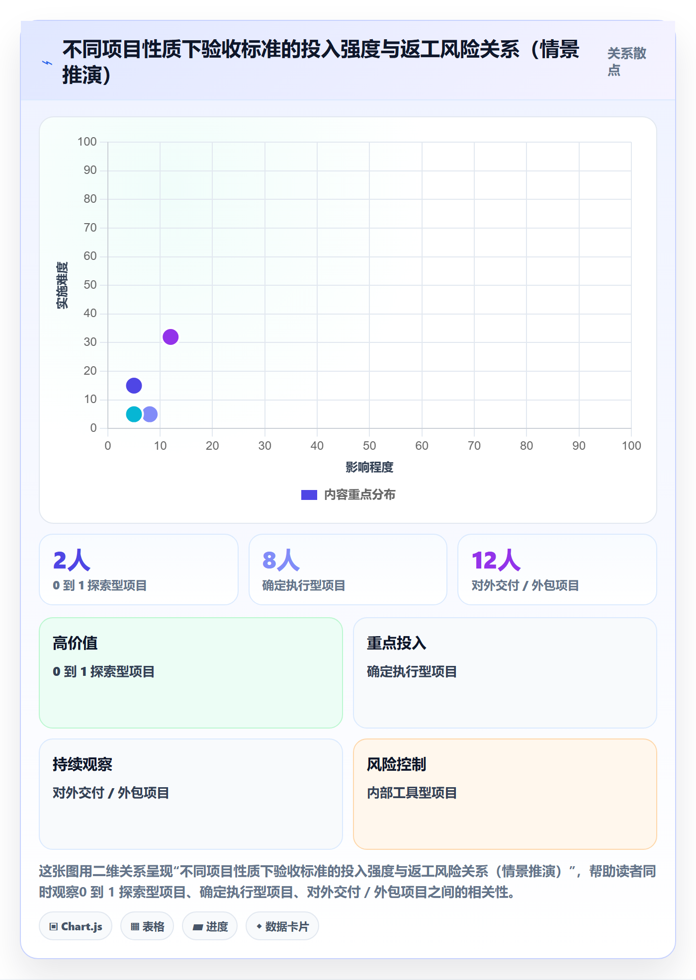 验收标准怎么做？研发团队效率提升：项目目标从0到1