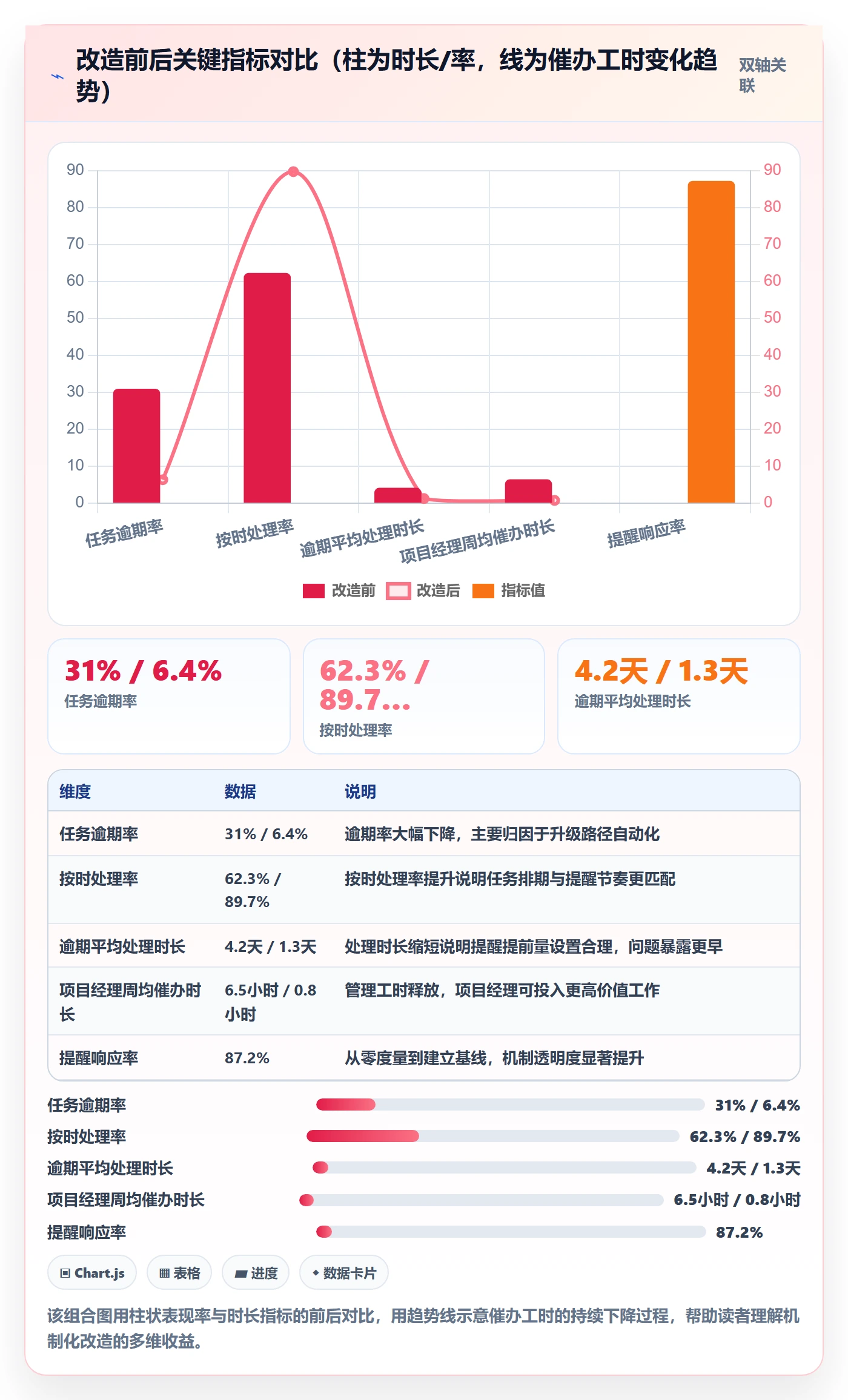 到期提醒流程与规范：企业管理者任务提醒落地方案关键指标