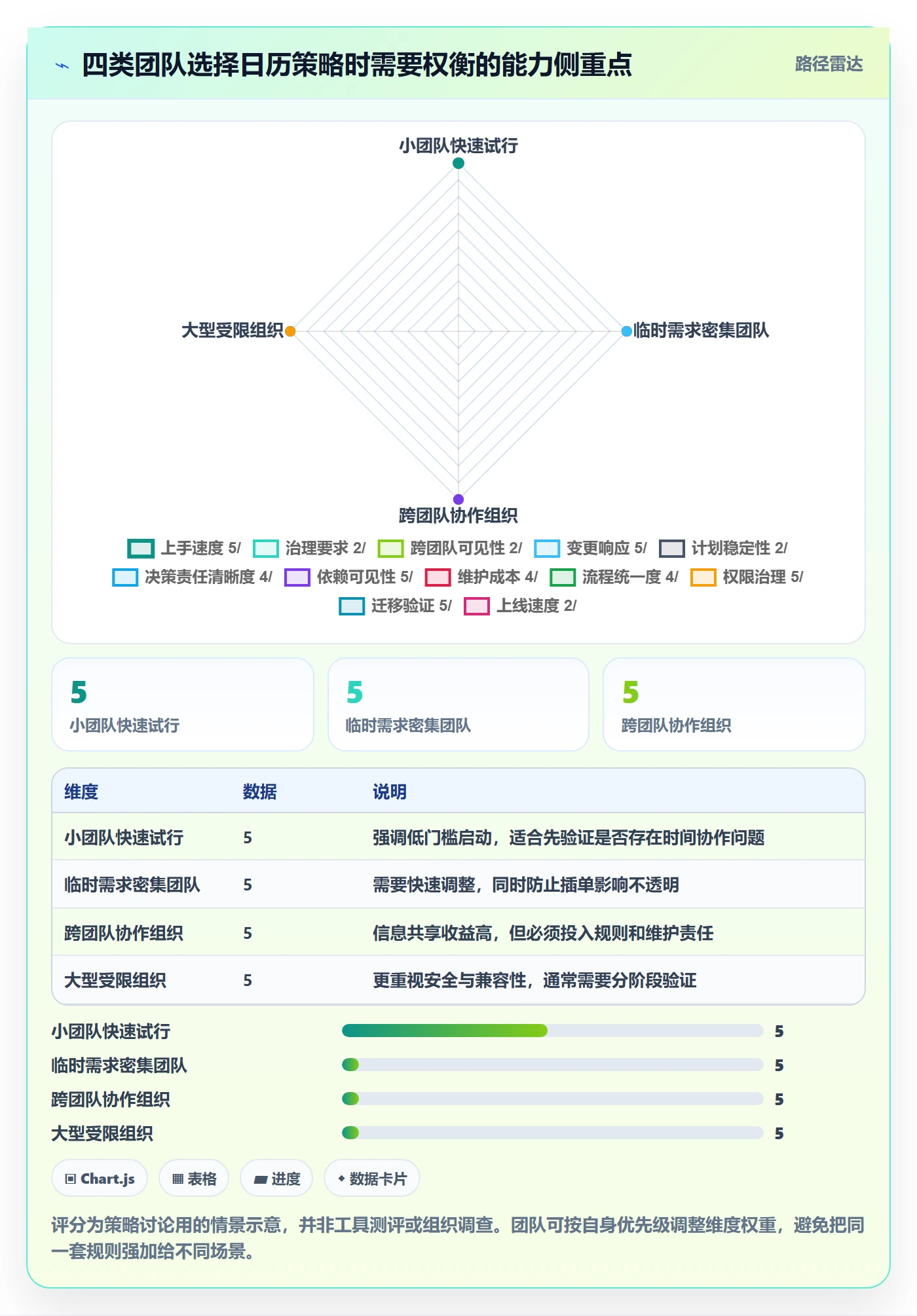 日历视图日视图全流程:研发团队实操方法与一文讲清