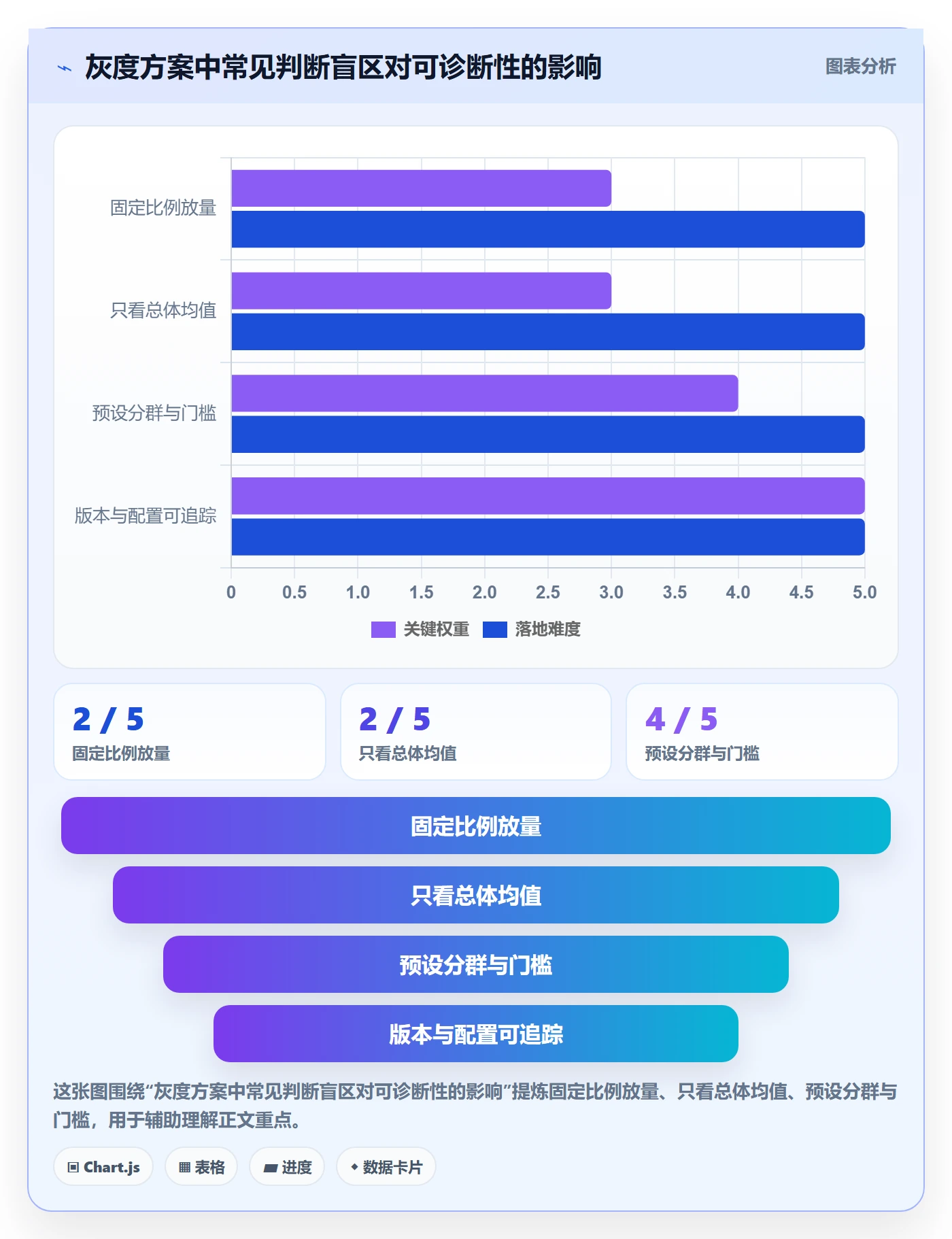 灰度发布实操方法:项目经理提升发布管理效率的效率提升方法与模板