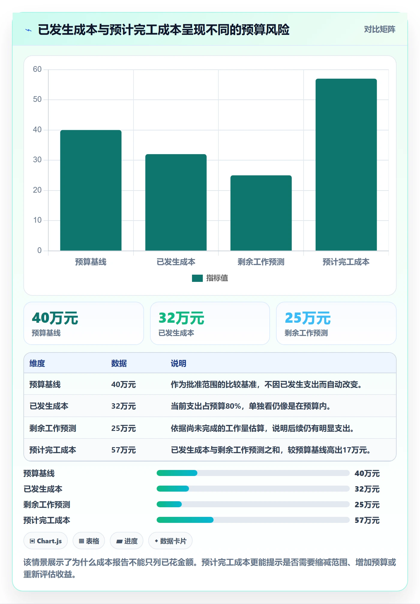 实际成本管理方法大全：产品经理成本管理最佳实践落地清单