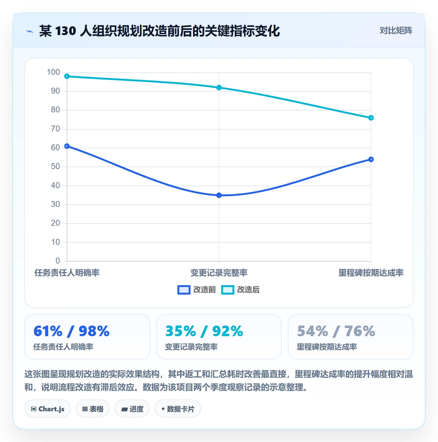 项目计划怎么做?项目负责人入门指南:项目规划从0到1