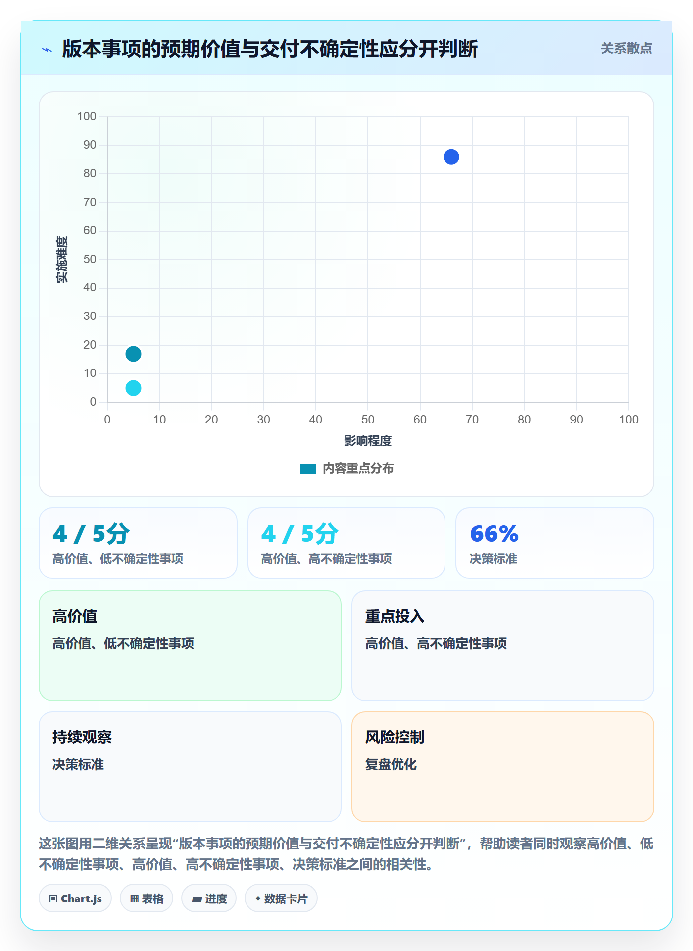 版本管理如何做好版本内容?企业管理者入门指南与操作步骤
