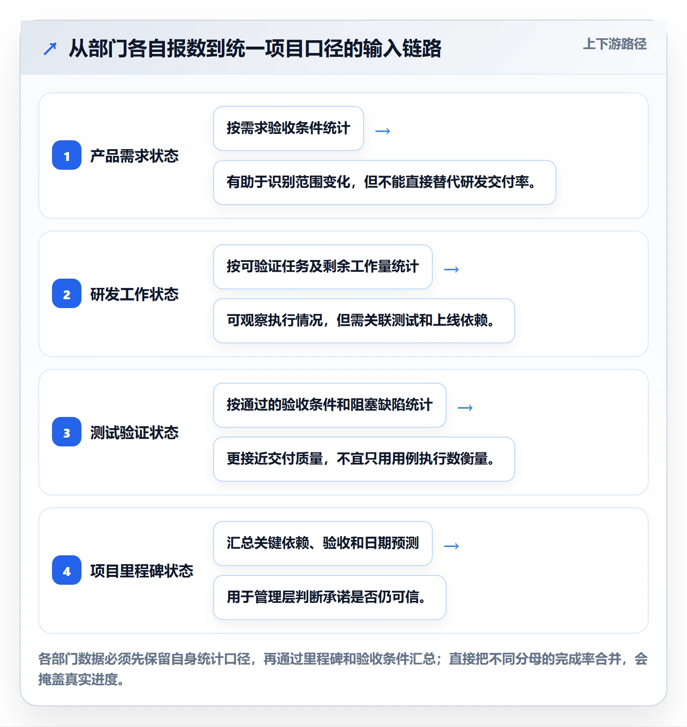 动态落地方案：管理层开展进度跟踪的落地方案案例解析