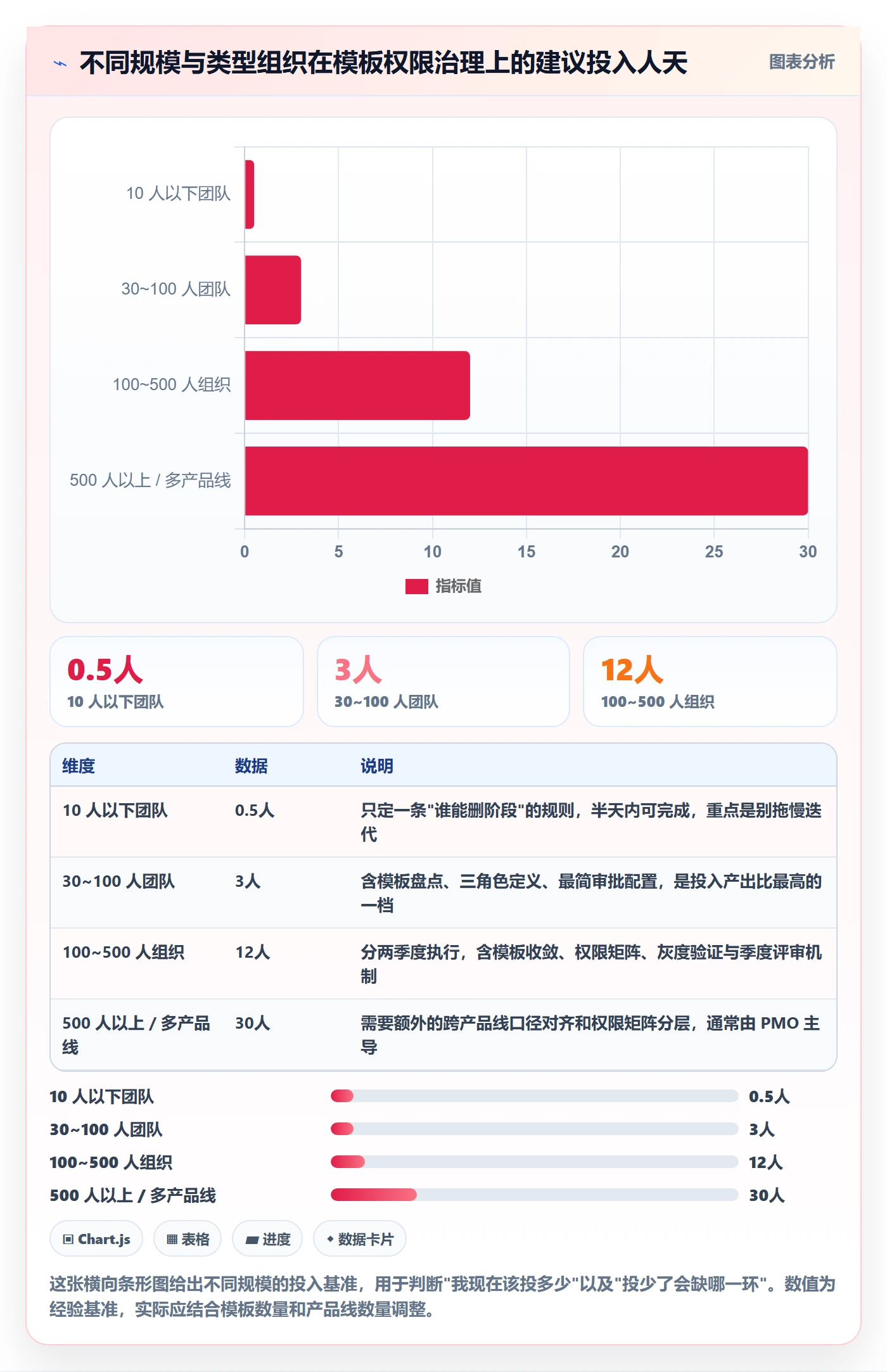模板权限怎么做?项目负责人实操方法:项目模板从0到1