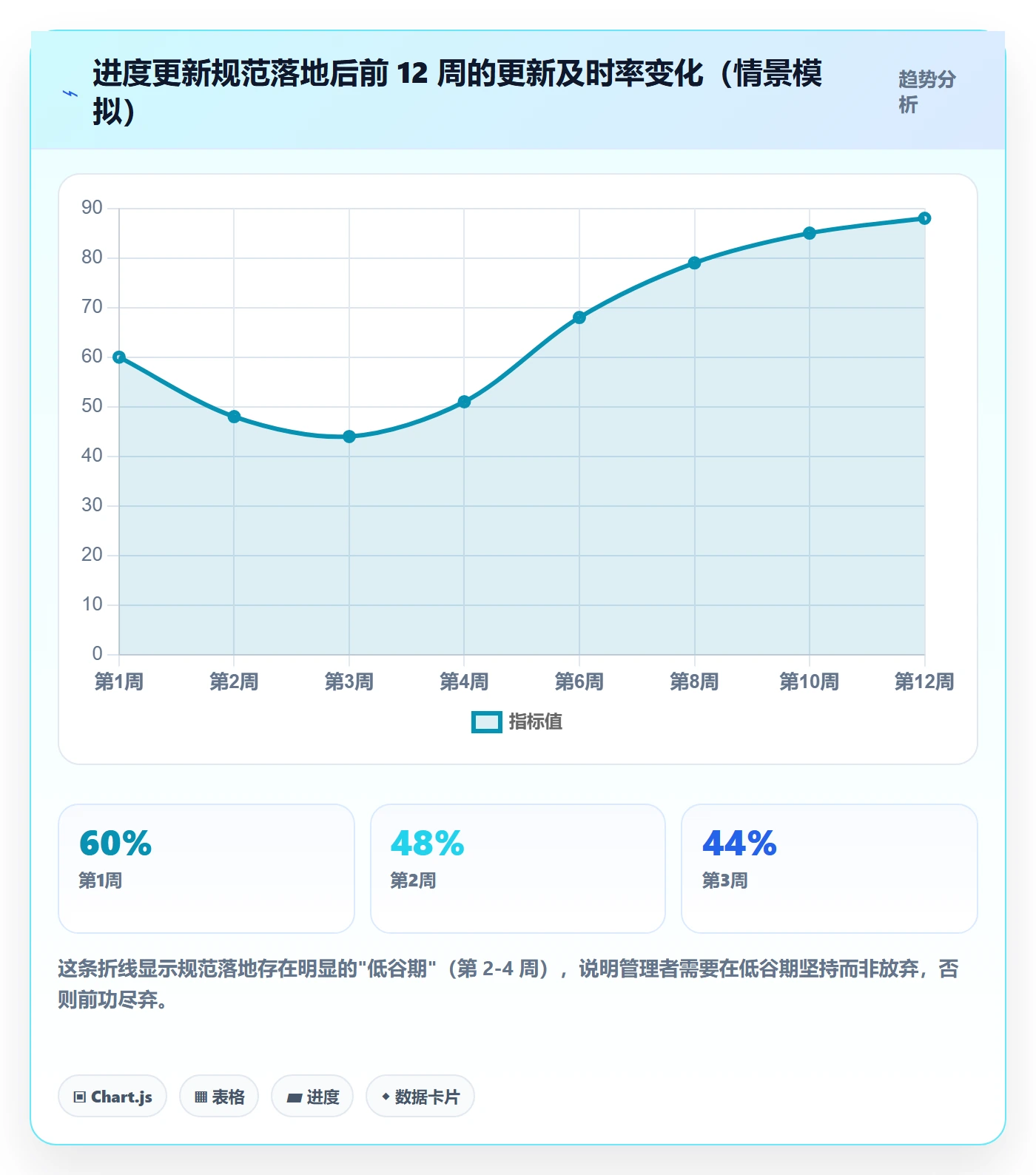 进度更新流程与规范:跨部门团队进度管理入门指南关键指标