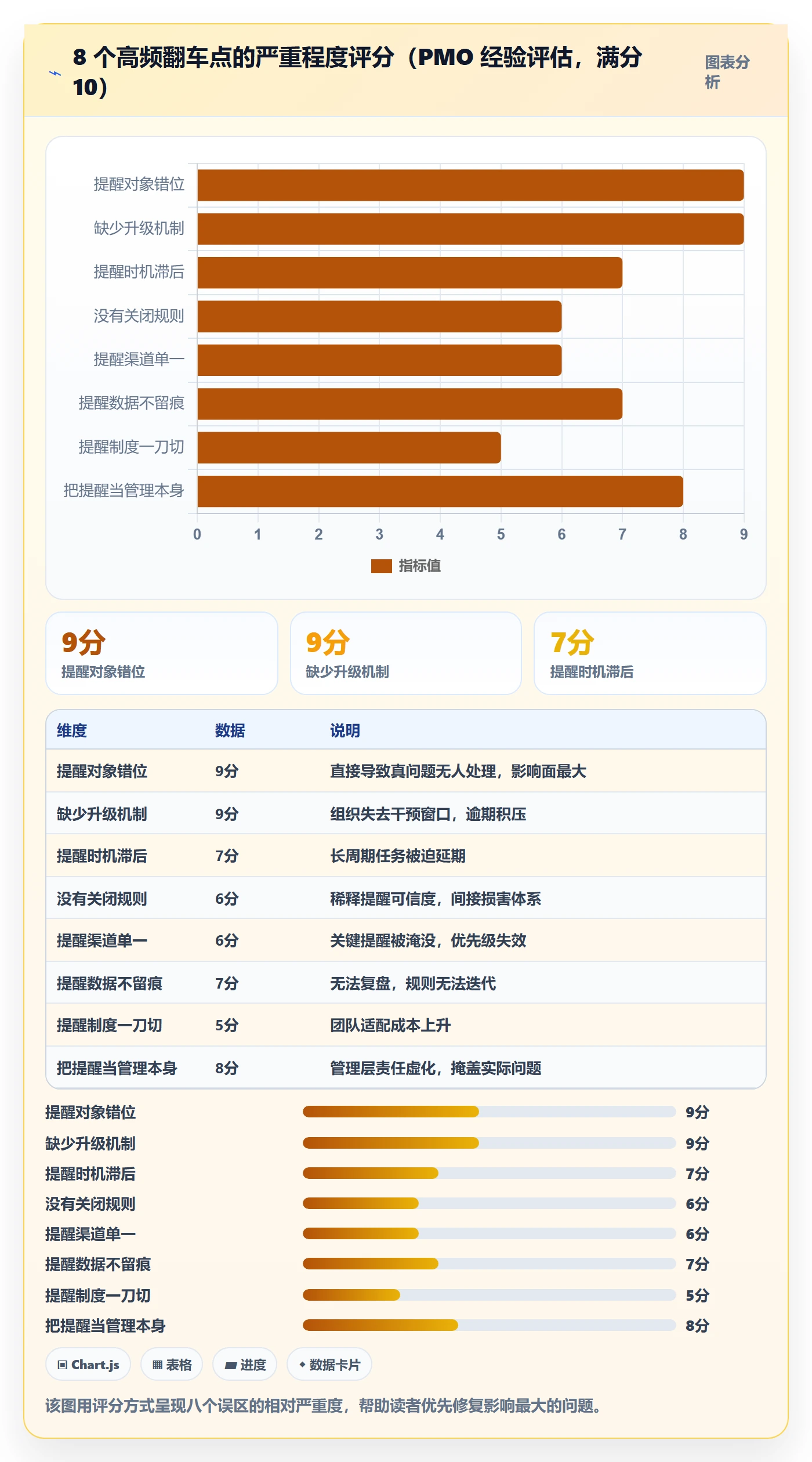 任务提醒自动提醒教程:PMO制度设计,避坑指南
