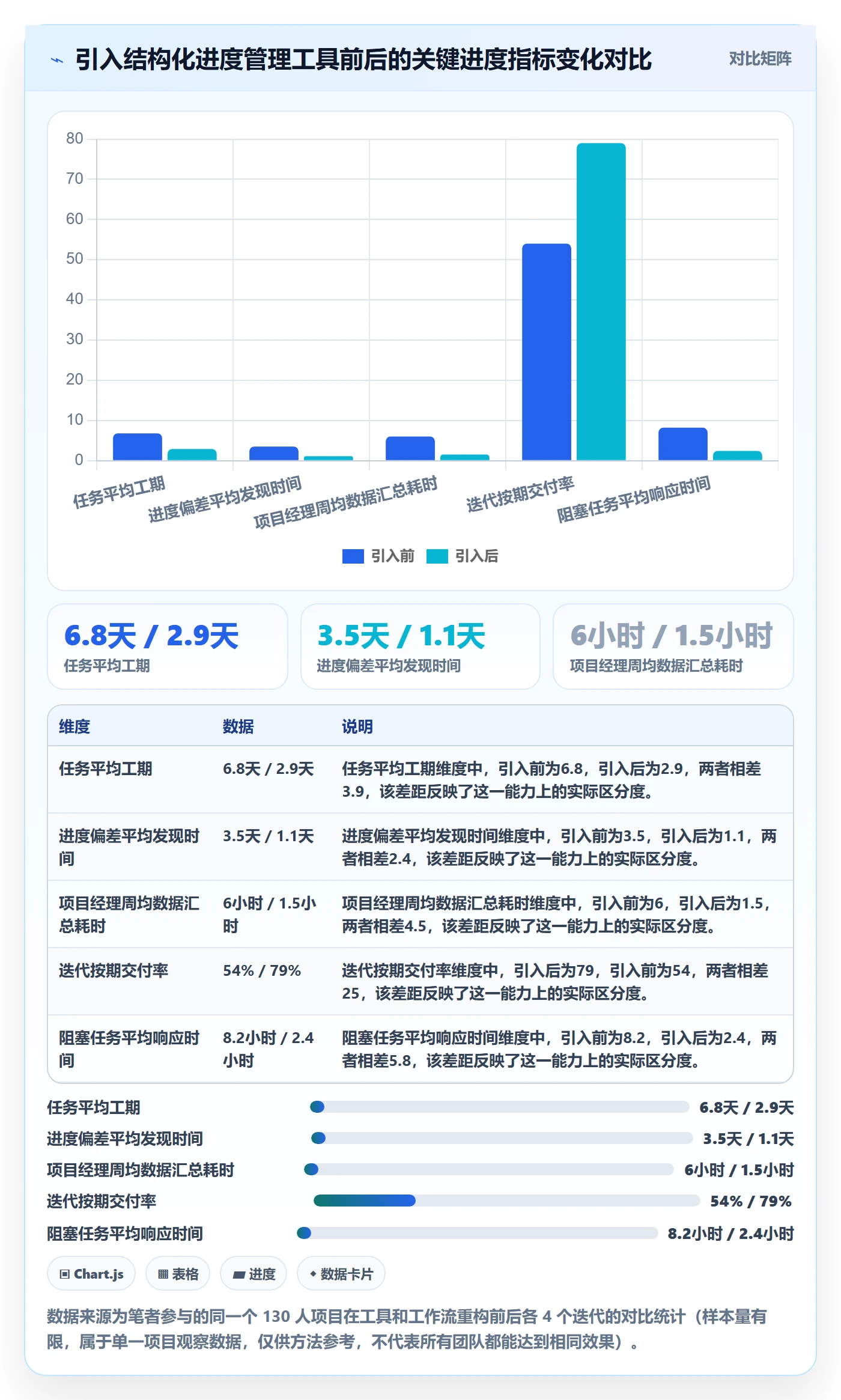 进度管理项目进度全流程:项目成员实操方法与一文讲清