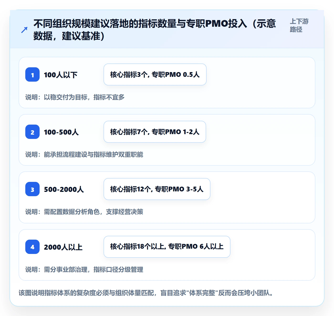 项目计划流程与规范:PMO项目规划流程优化关键指标