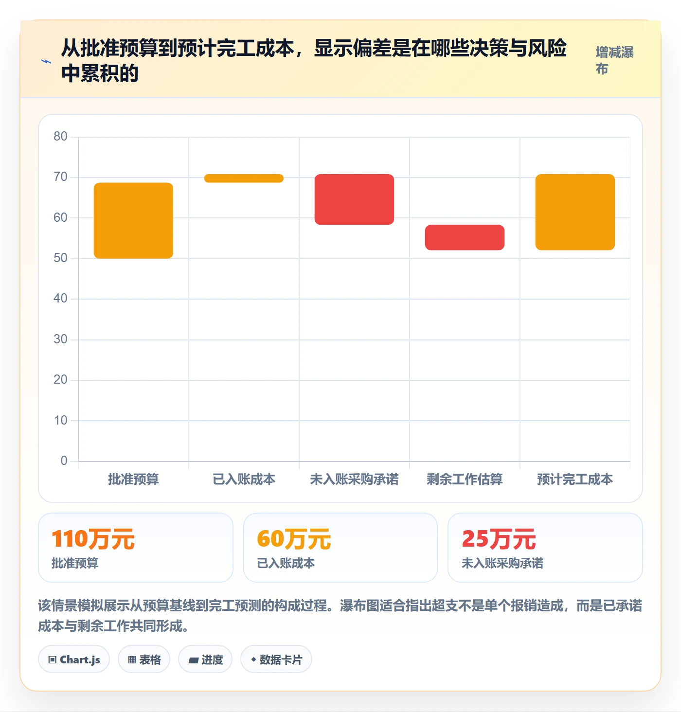 费用最佳实践:项目负责人成本管理实操方法,常见问题