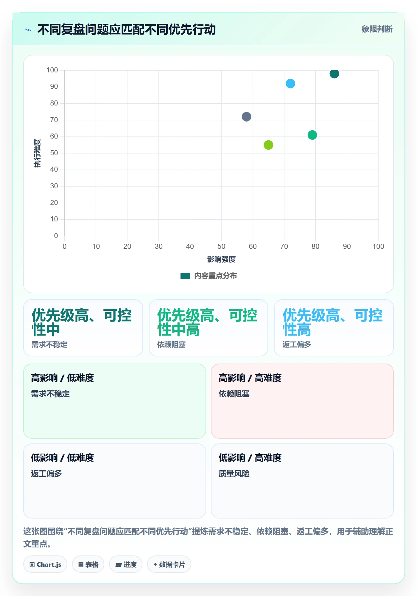 迭代复盘管理指南:企业管理者如何做好迭代管理,制度设计全流程