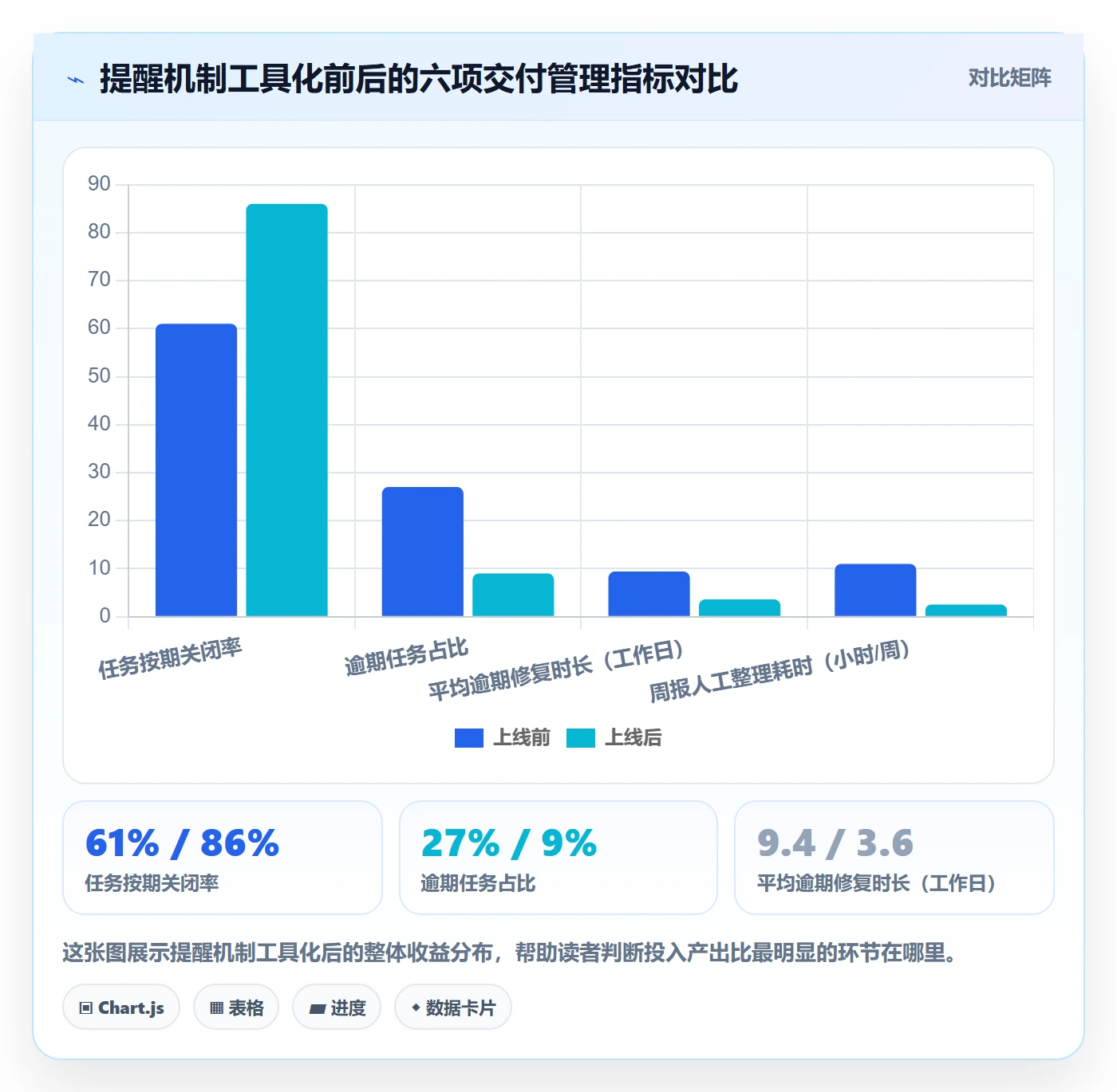 督办怎么做?实施团队实操方法:任务提醒从0到1