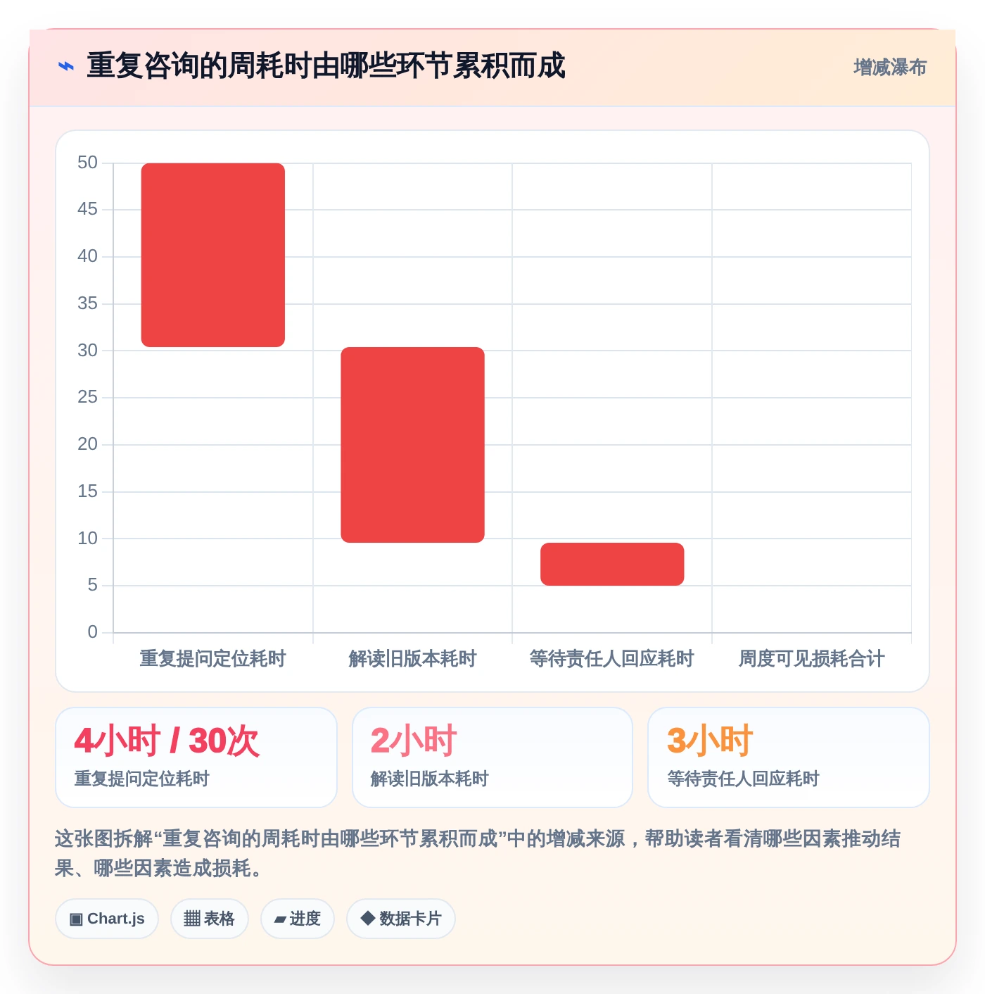 2026年效率之选:6款好用的文档记录工具深度对比
