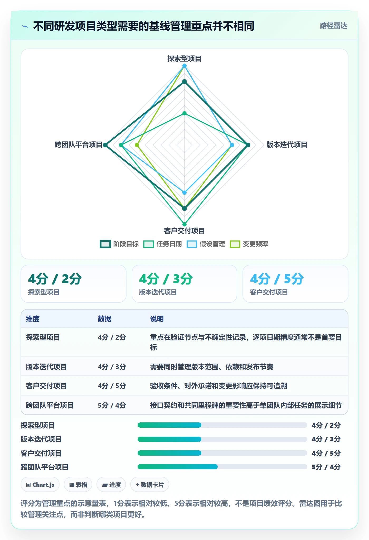 基线对比管理指南:研发团队如何做好甘特图,最佳实践全流程